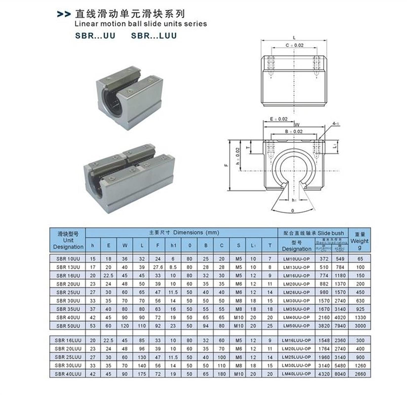 zxxin-Guides linéaires Curseur linéaire de 12 mm de 12 mm, Bloc de roulement à Billes linéaire pour Rail de Guidage linéaire SBR de routeur CNC, SB10UU-SBR25UU Haute précision