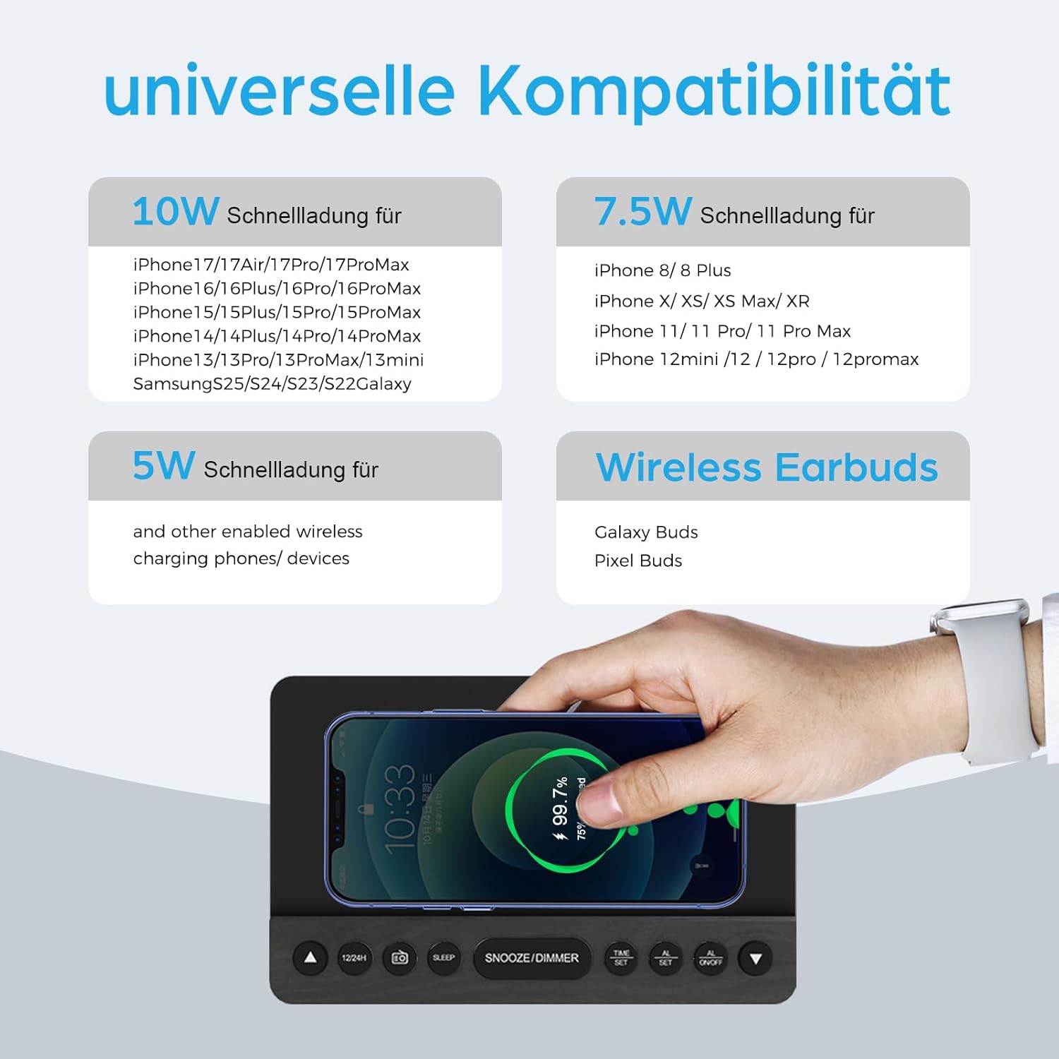 Infographic detailing wireless charging compatibility for 10W, 7.5W, and 5W devices, including various iPhone and Samsung Galaxy models, and wireless earbuds.