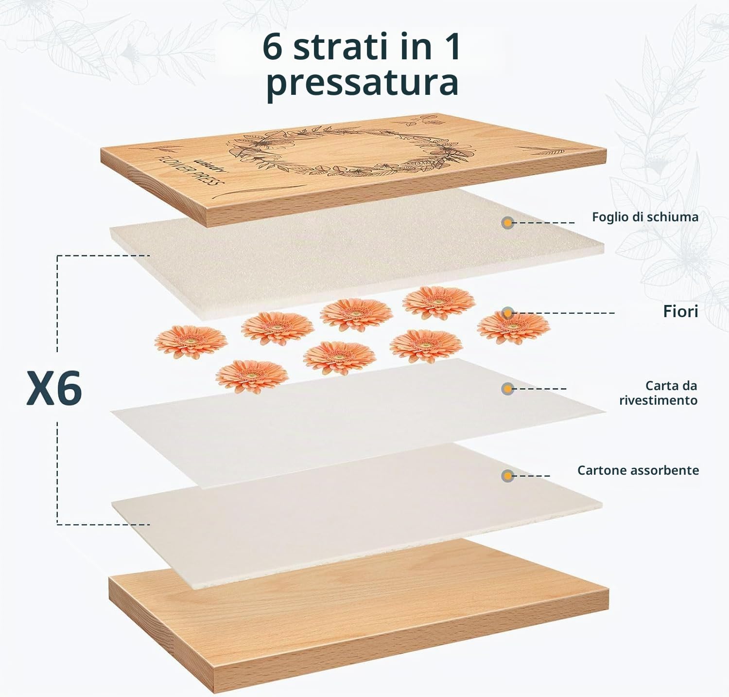 wisedry Kit di pressa per fiori, facile pressatura in un solo passaggio, pressione uniforme, 6 strati, 27,4 x 17,3 cm, kit di stampa per fiori per bambini e adulti, ottimo regalo per gli amanti dei