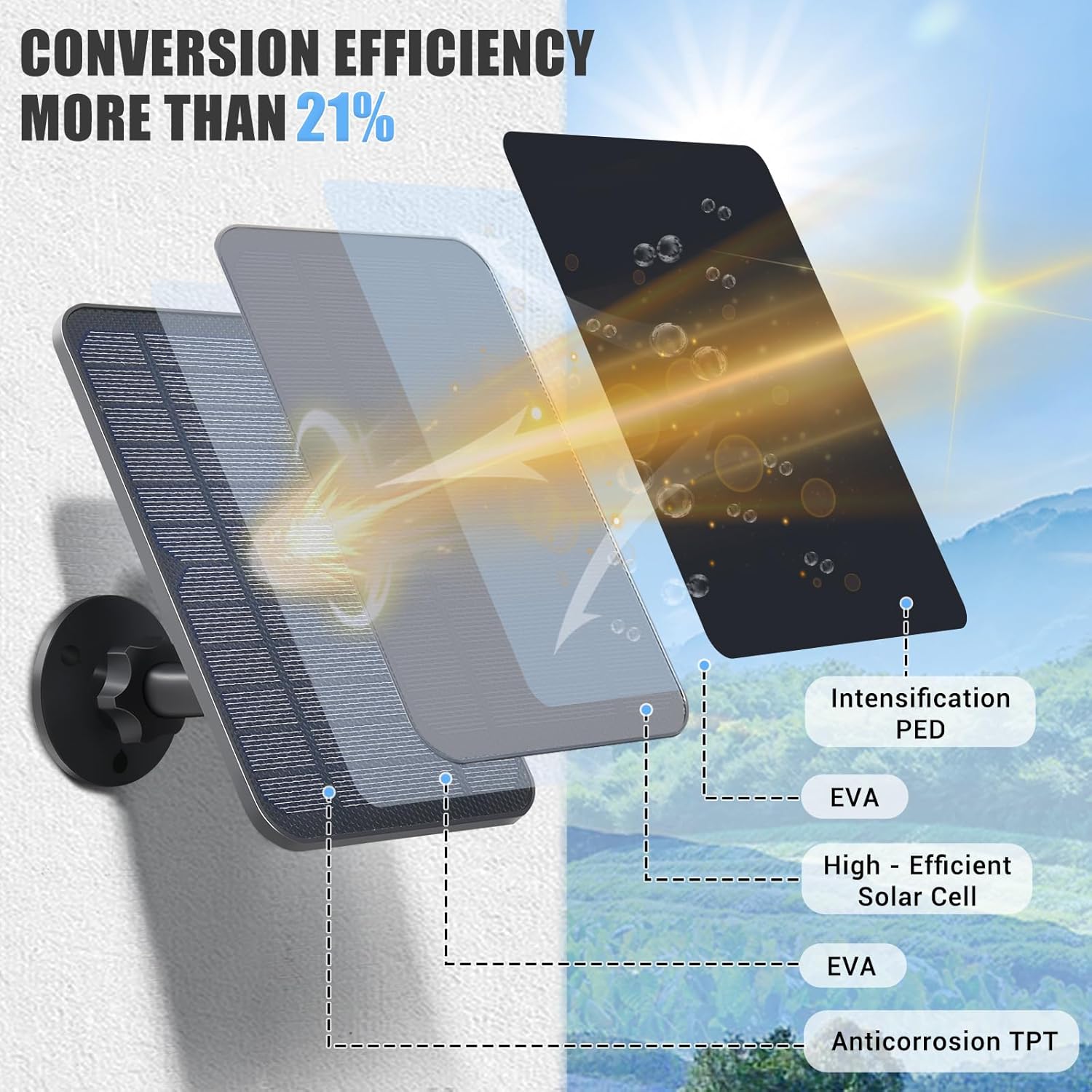 Solar Power for Your Blink Cameras
