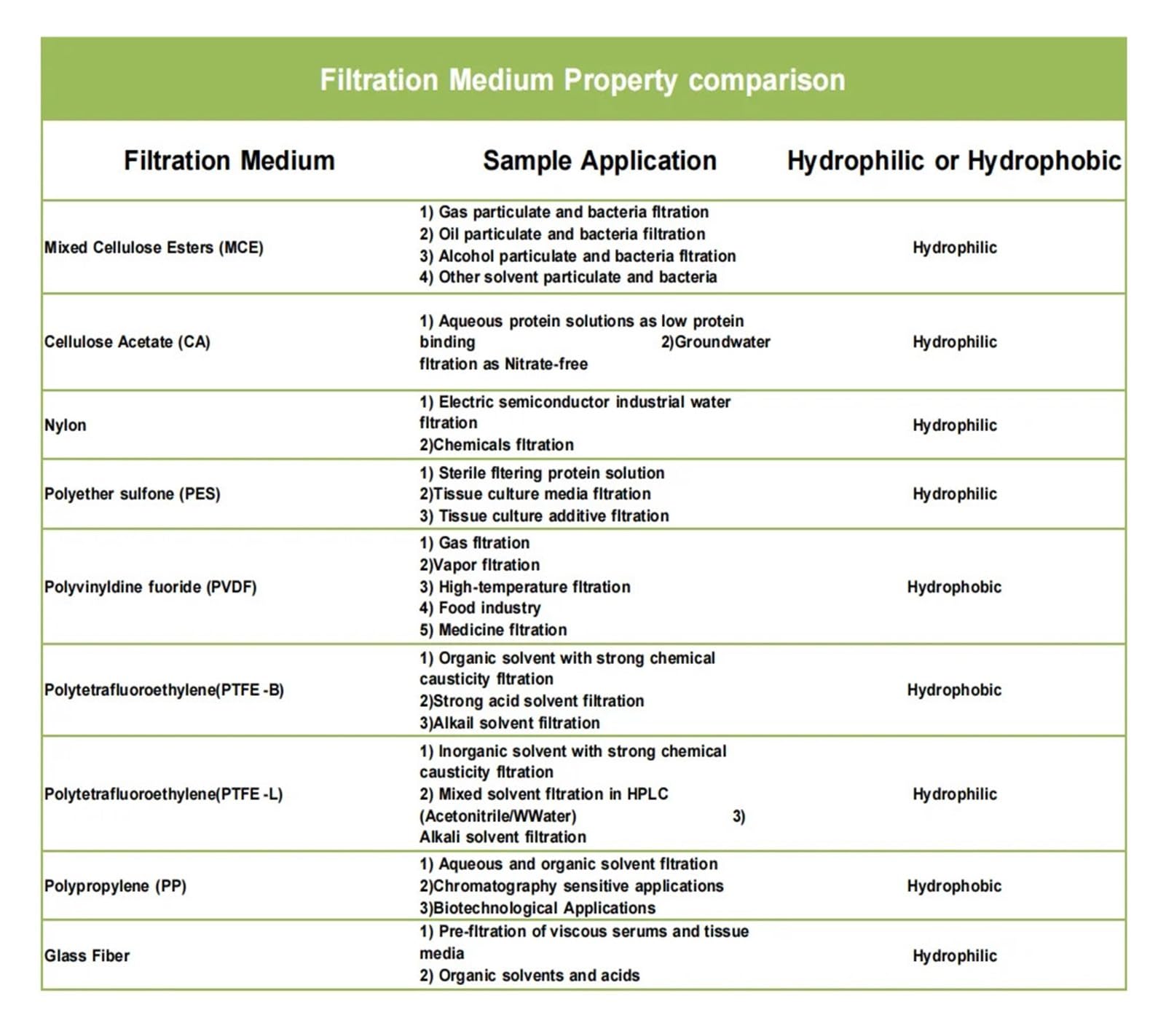 filtración al vacío con tapón de botella estéril 12 unidades de membrana de PVDF hidrofílica estéril de 0,22/0,45 μm for filtración al vacío en la parte superior de botellas(1000ml 0.45um 12pk)