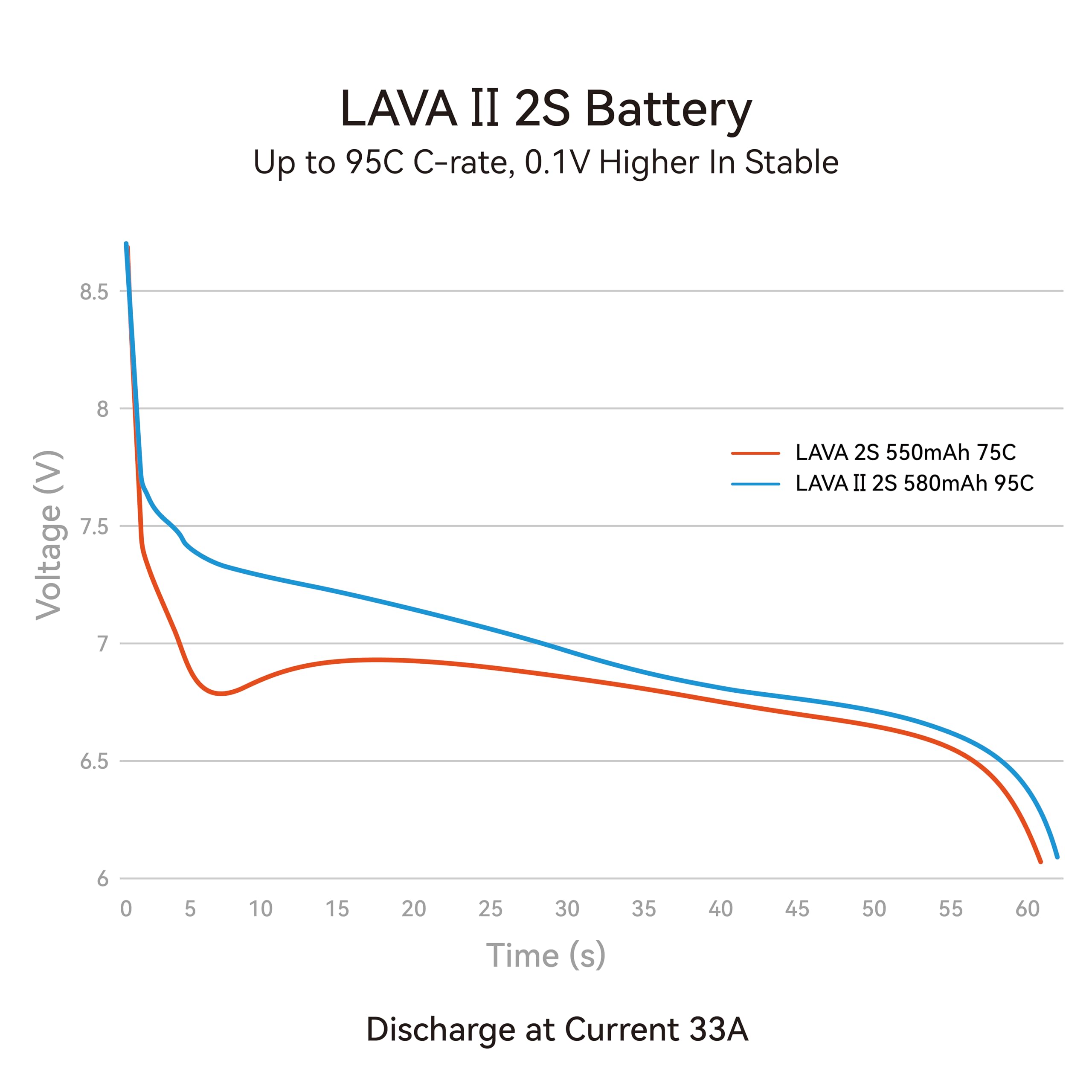 BETAFPV 2pcs LAVA II 2S 580mAh Battery 7.6V 95C LiHV Lipo with XT30 Connector JST-XH2.54 Charge Plug Compatible for Brushless Whoop Drone Quadcopter like Pavo Pico II, Pavo Femto