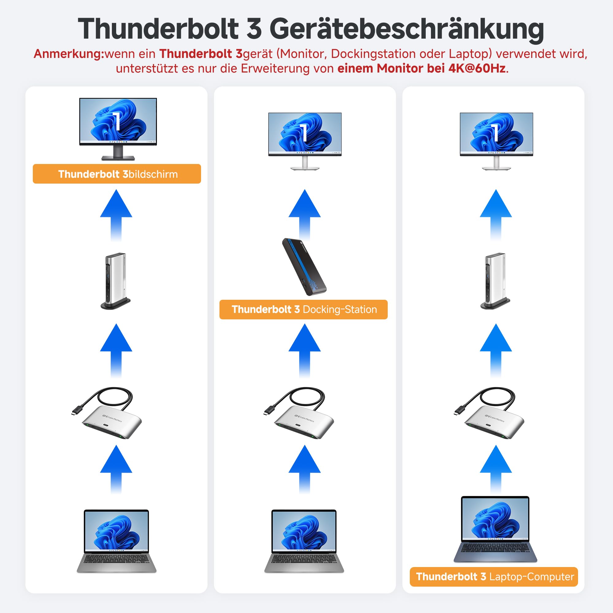 Cable Matters 20G USB C Switch für 2 Computer, 140W PD, bis zu 8K@30Hz unter Windows, 4K@60Hz unter macOS, Nutzung eines Thunderbolt 4 Monitors/Docks (Nicht für Docks mit angeschlossenem Kabel)