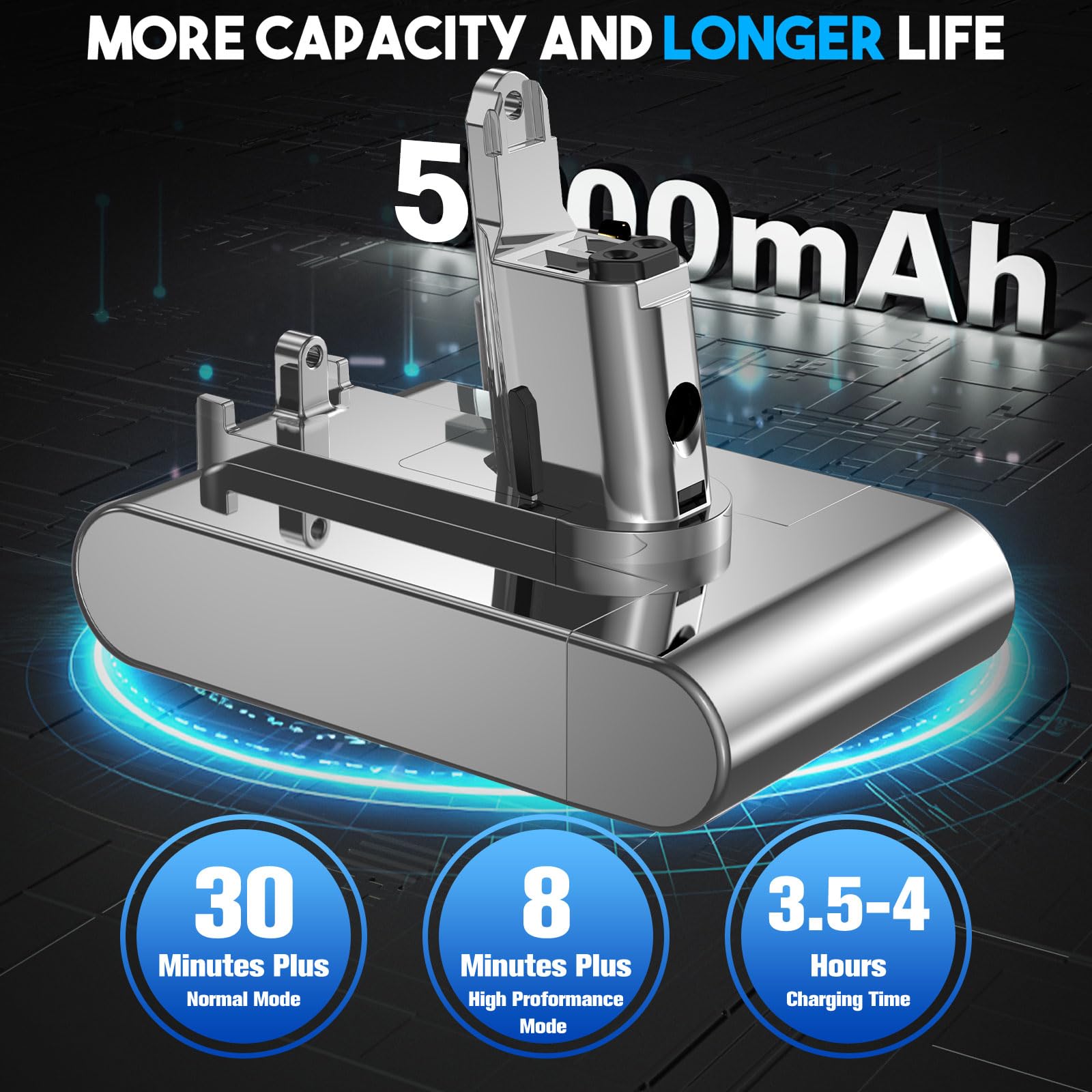 【Type B】 Bonadget DC31 Ersatzakku für Dyson Typ B DC31 DC34 DC45 DC35 DC56 DC57 917083-01 202932-02 965557-03 (Nicht für Typ A)
