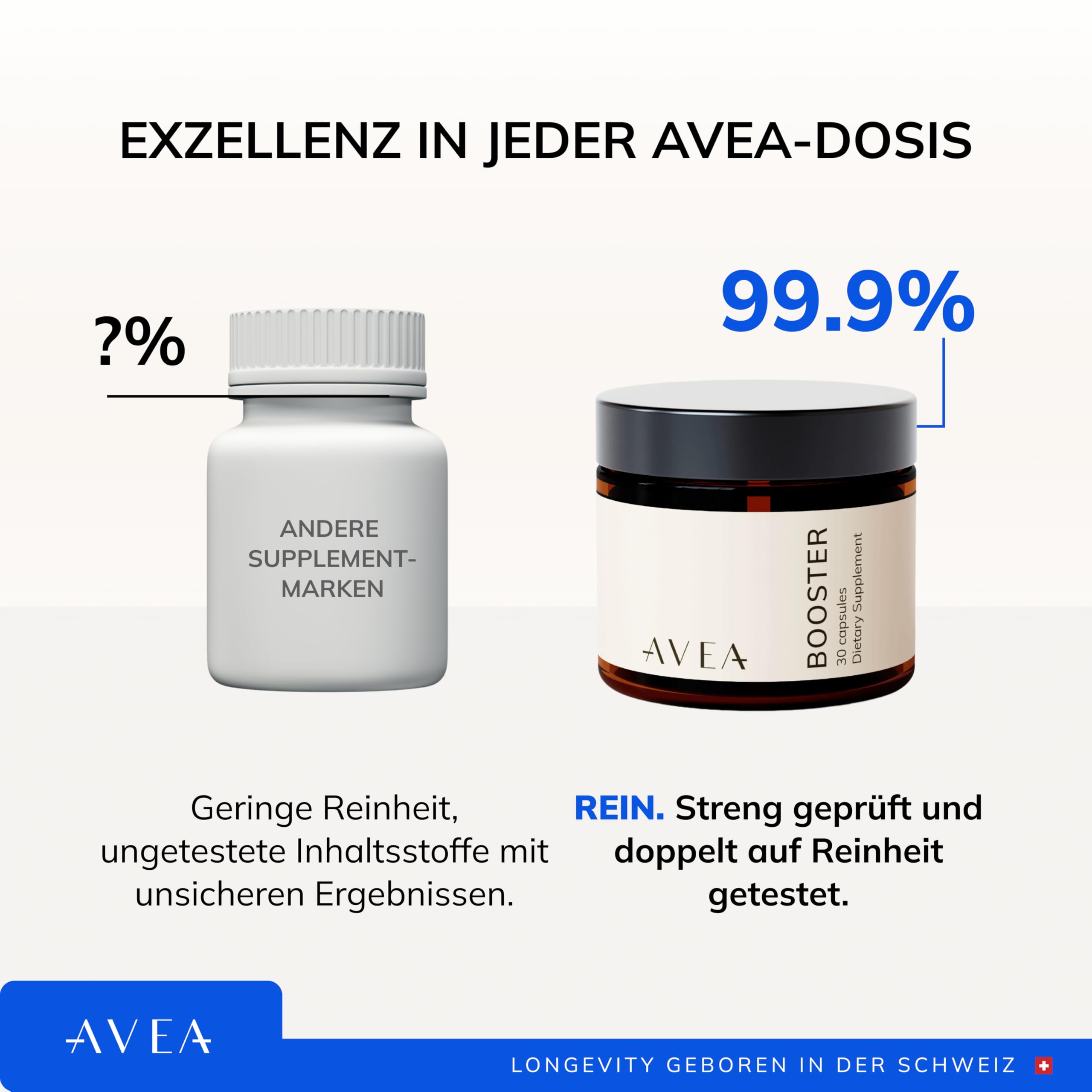 AVEA NAD+ Booster Softgel-Kapseln - Entwickelt in der Schweiz - Natürliches Immunitäts - Supplement mit Trans-Resveratrol, CoEnzym Q10 & Pterostilben - Schützt vor oxidativem Stress