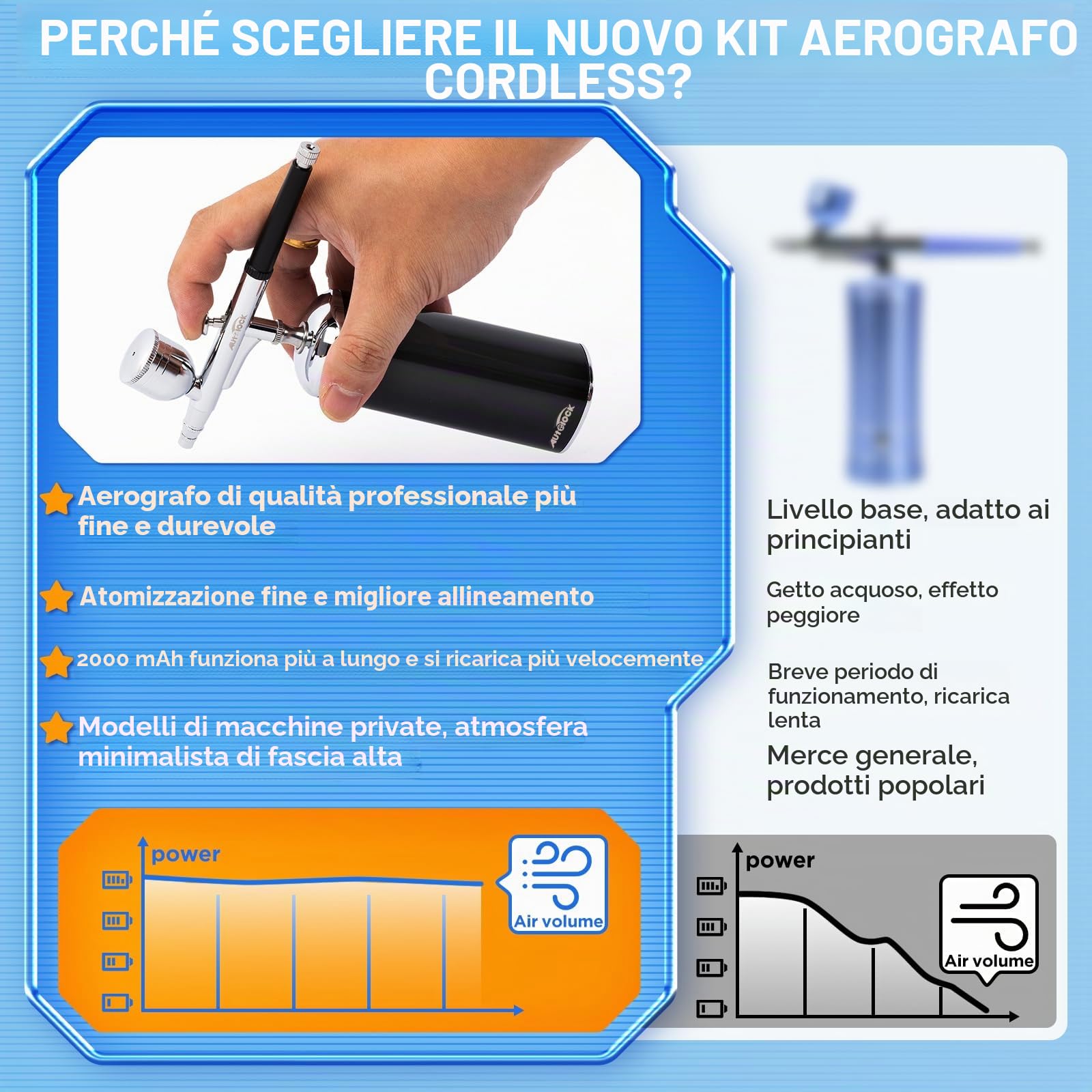 Autolock Airbrush, set di pistola a spruzzo 30PSI con compressore, kit aerografo portatile set aerografo a mano ricaricabile, per trucco, decorazione torte, modello, nail art, tatuaggi