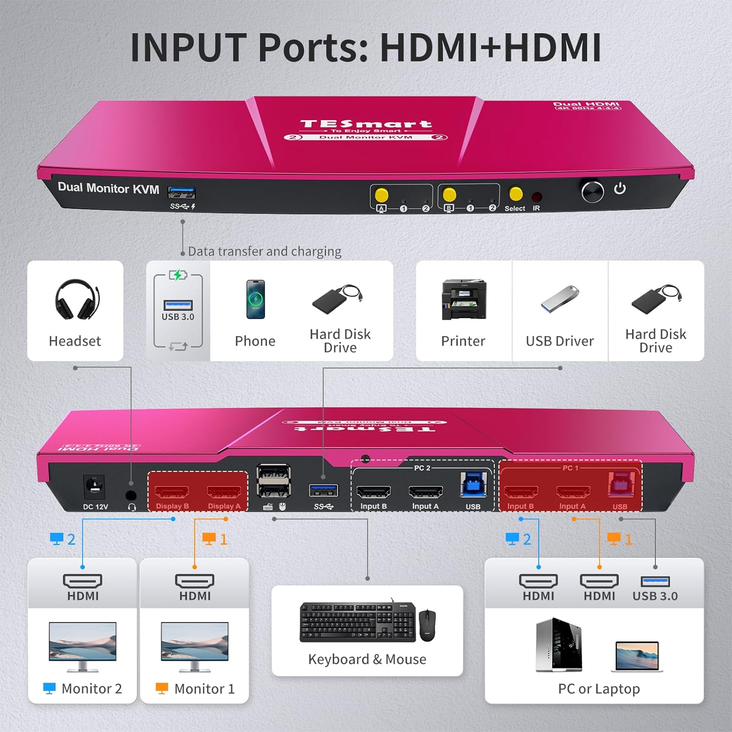 TESmart USB 3.0 HDMI KVM Switch 2 Monitors 2 Computers 4K@60Hz, Dual Monitor KVM Switch HDMI 2 Port Extended Display, Audio&Microphone, EDID Emulators, Hotkey Switch, Button Switch with Input Cables