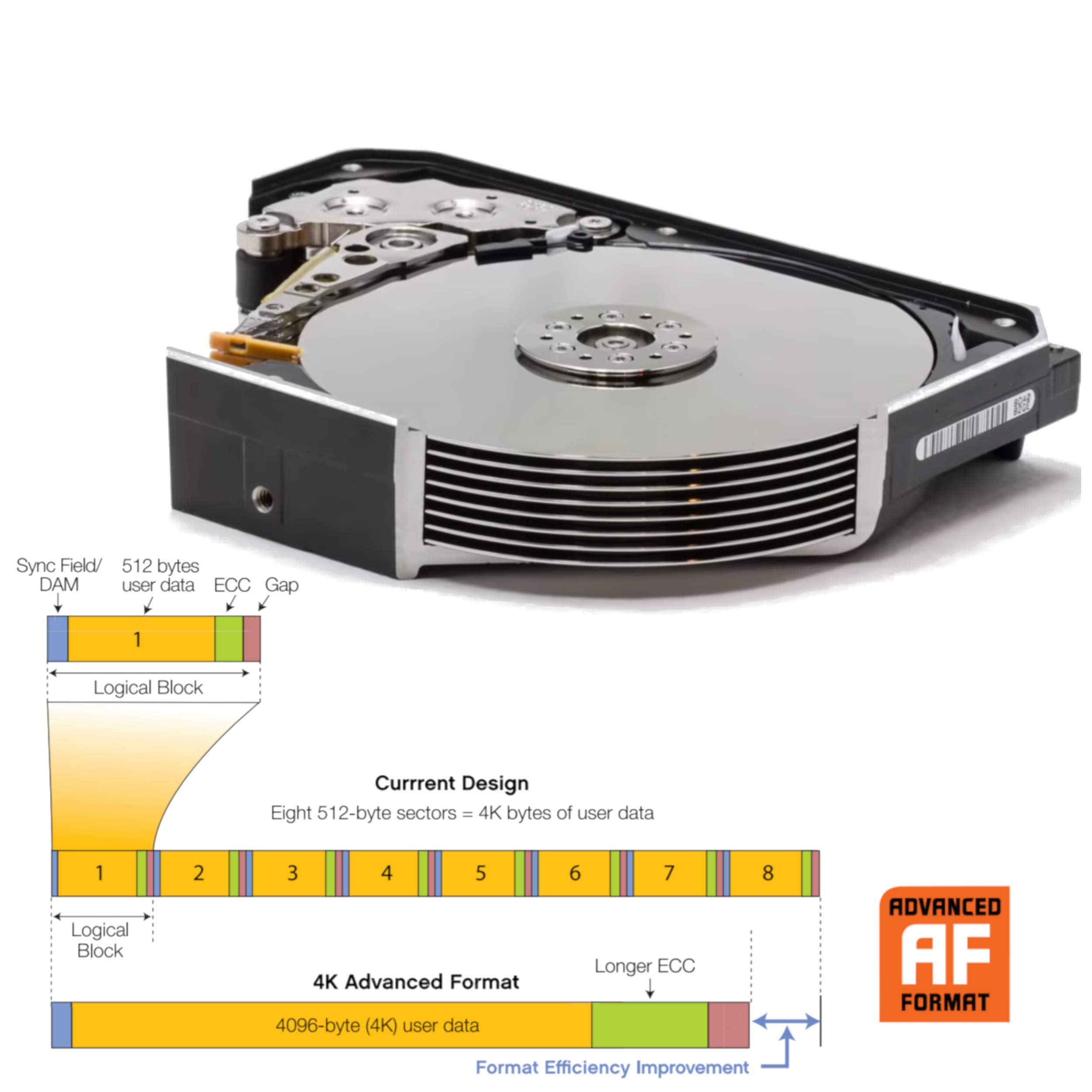 Amazon.com: HGST Ultrastar 7K6000 HUS726040ALE610 (0F23005) 4 TB