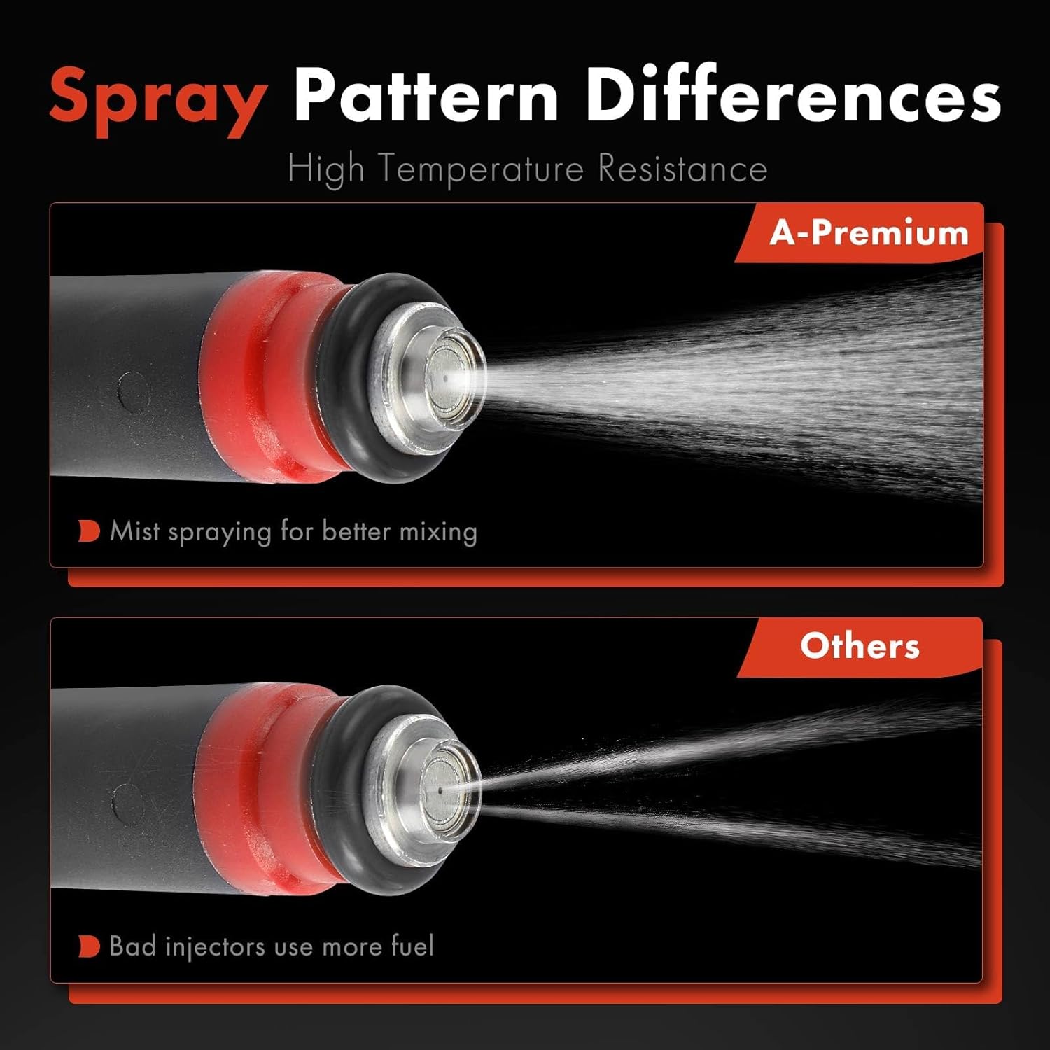 A-Premium Fuel Injectors Set of 6 Compatible with Jeep TJ Series Wrangler, TJ, 2005 2006, 4.0L, Gas