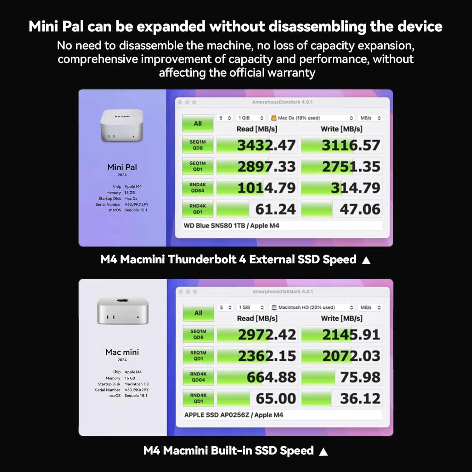MacMini M2 M4 Desktop Portable SSD USB4 40Gbps PSSD External Expansion Storage 3400MB/s Read 3100MB/s Write Speed (1, TB)