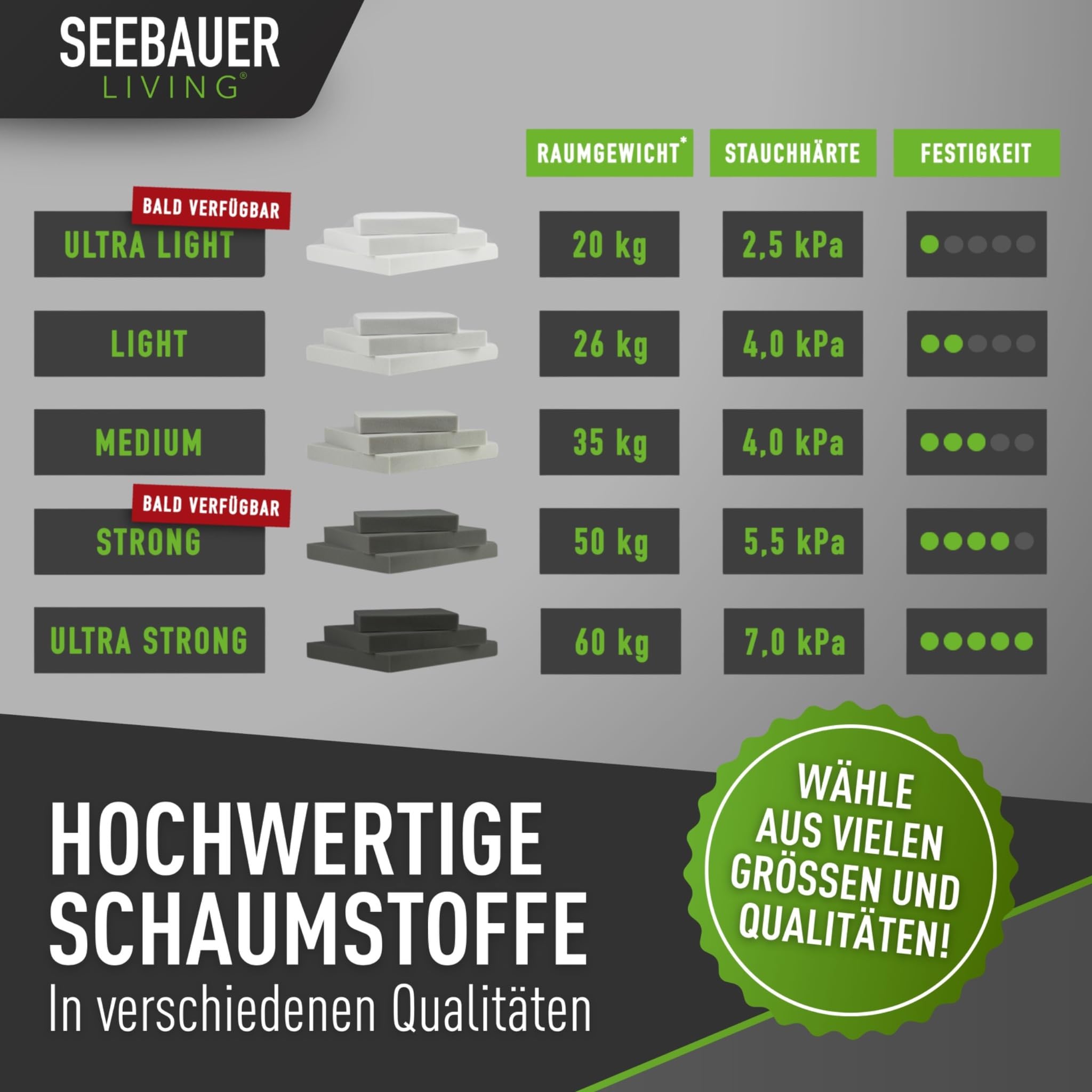 SEEBAUER Living Schaumstoff MEDIUM RG 35/40 (Mittelfest) 50 x 50 x 5 cm Schaumstoffplatte für Polster und Sitzkissen, Polsterschaumstoff als Zuschnitt für Sitzpolster