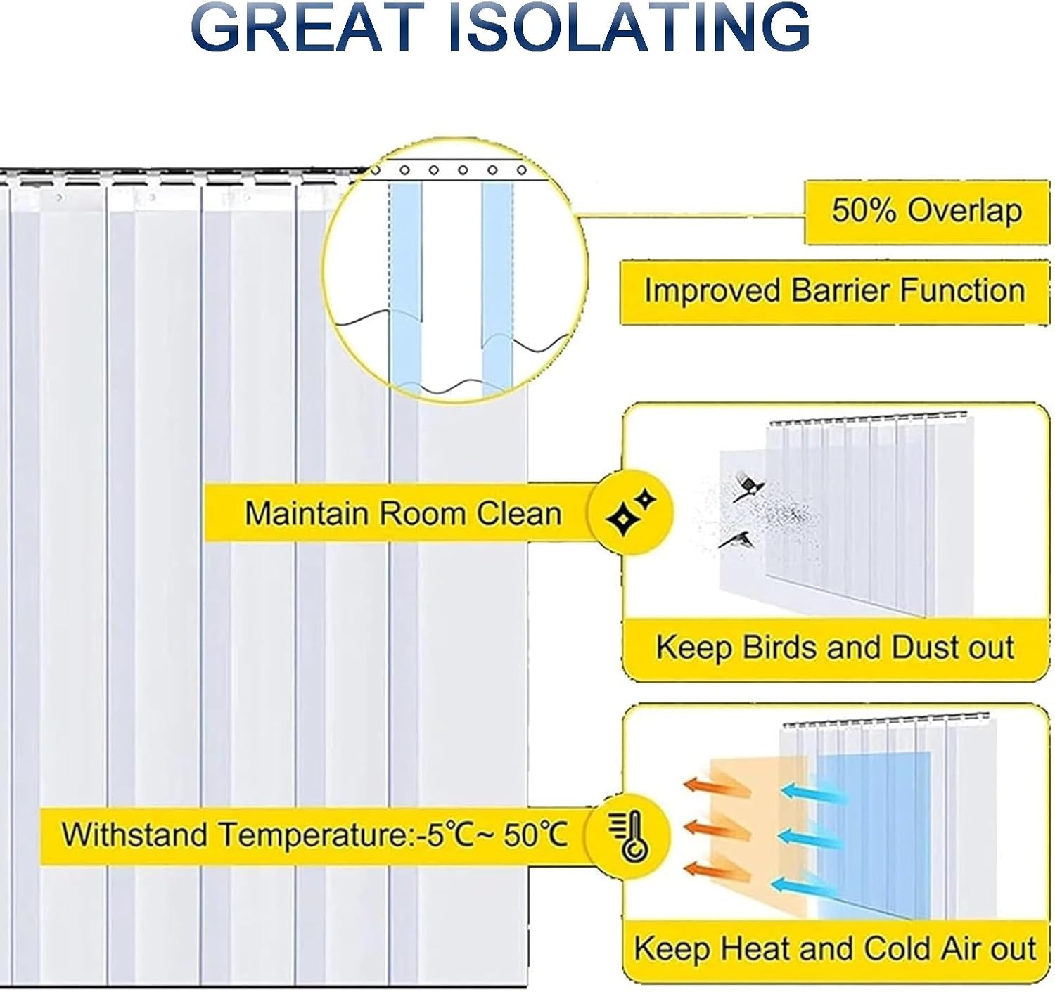 Industrial PVC Door Curtain - Waterproof Soft Vertical Blinds for Freezers & Warehouses, 0.75x2.1m (29.53x82.68in) - Durable, Easy to Install, Energy Efficient,Clear,0.75x2.1m(29.53x82.68in)