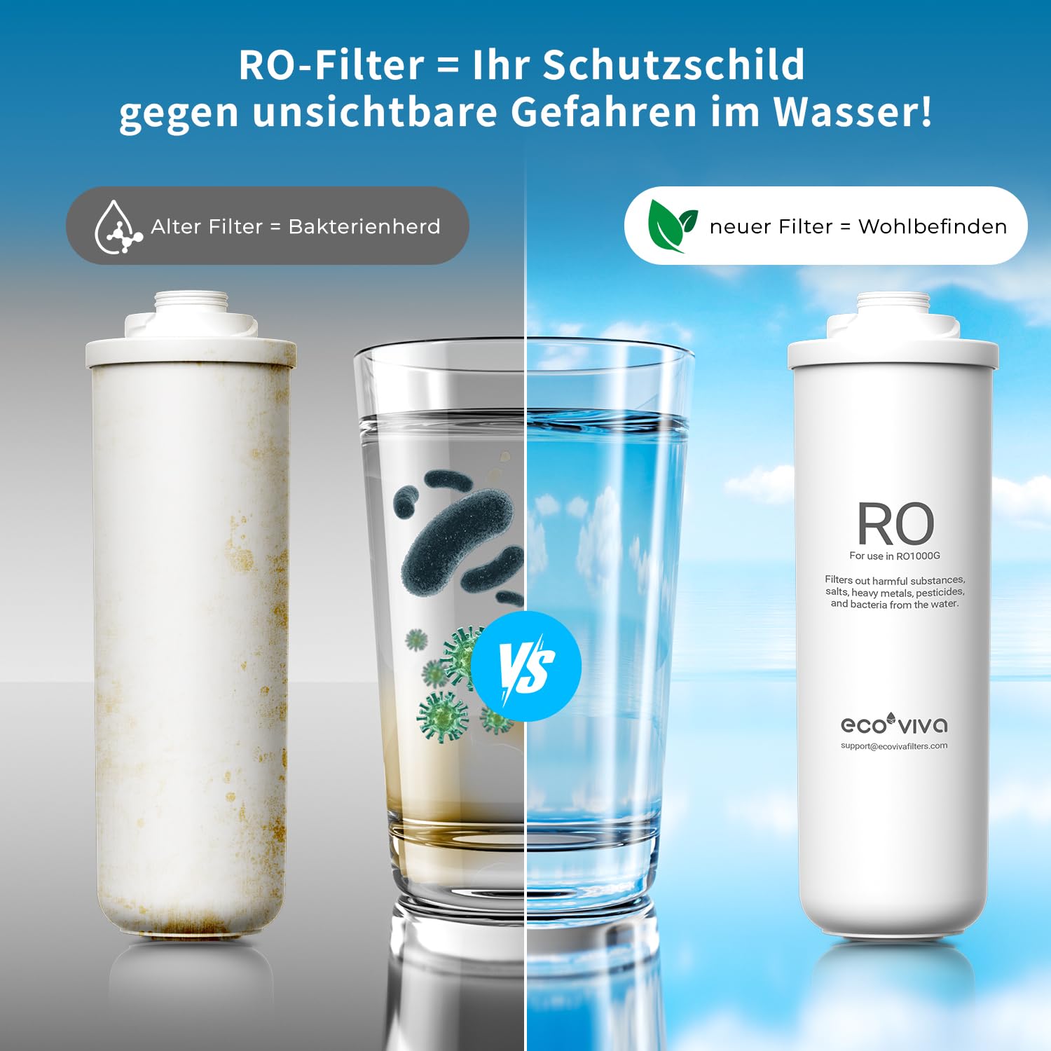 Ecoviva-Ersatz-RO-Filterkartusche für das Umkehrosmoseanlage RO 1000G
