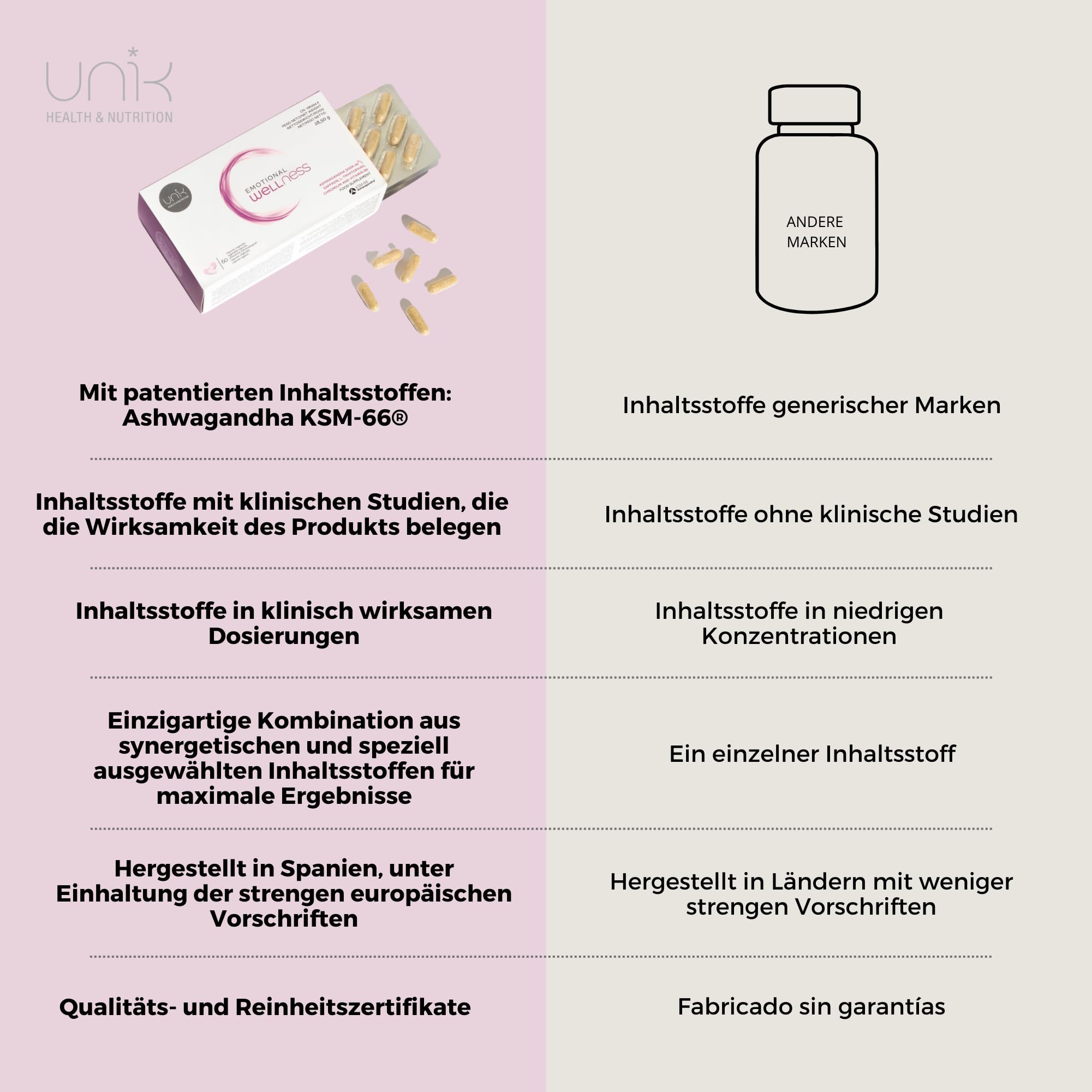Ashwagandha KSM-66 600mg, Tryptophan 150mg und Chrom | EMOTIONALES WOHLBENFINDEN | Um Angst, Stress und Schlaflosigkeit zu reduzieren | Mit Safran und Vitamin B6 | 60 Kapseln. UNIK Health & Nutrition