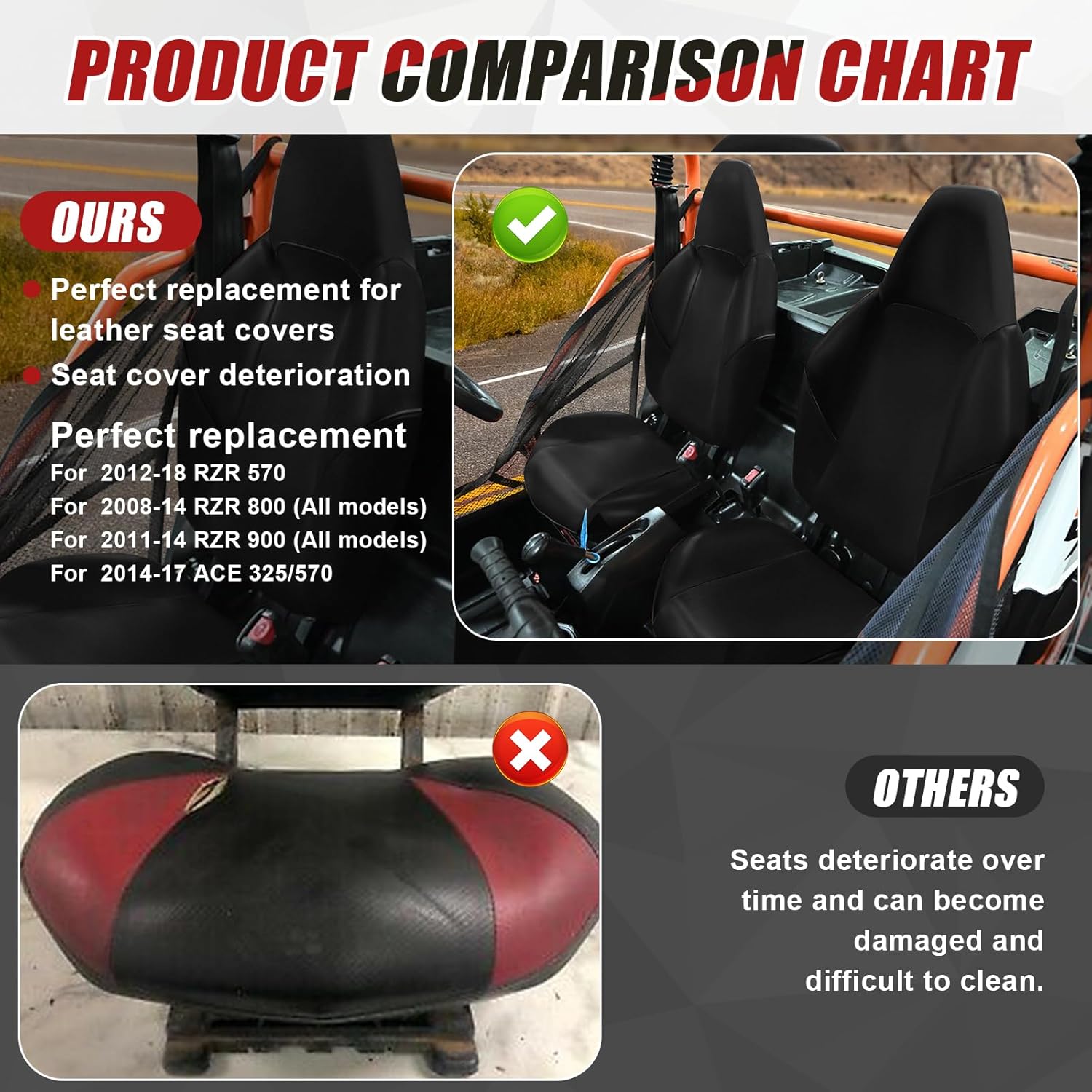 2 Pack Leather Seat Cover Replacement for Polaris RZR 570 2012-2018, Polaris RZR 800 2008-2014, Polaris RZR 900 2011-2014