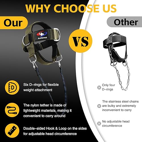 Miniatura 5 de Entrenador de arnés de cuello y cabeza, correa ajustable para la barbilla y arnés de cabeza, ejercitador de cuello de neopreno para levantamiento de