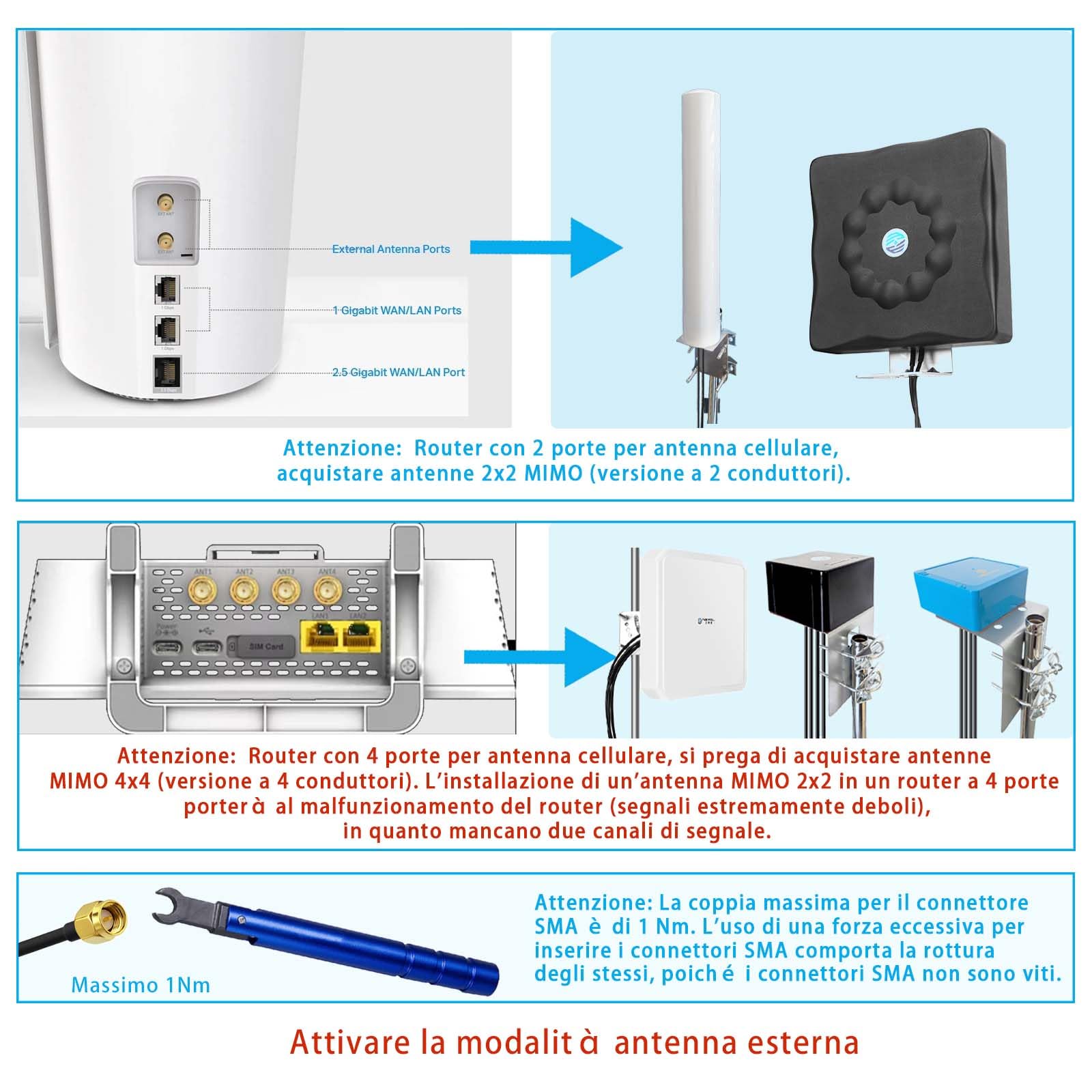 Maswell Antenna 5G 4-in-1, 2X2 MIMO 5G + 2X2 MIMO WiFi 6 da esterno, Omni 600-8000 MHz Antenna esterna per WiFi 6E WiFi 7 cellulare 5G 4G+ LTE-A, LMR195 equivalente SMA maschio RP-SMA
