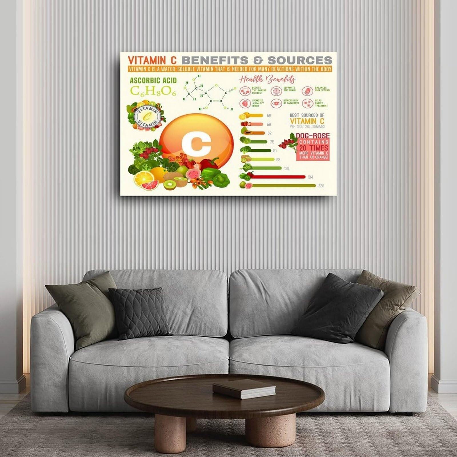 BIANMTSW Witamina C Foods plakat korzyści zdrowotne wykres żywieniowy do kuchni, biura, siłowni, kliniki, dekoracja ścienna, 40 x 60 cm