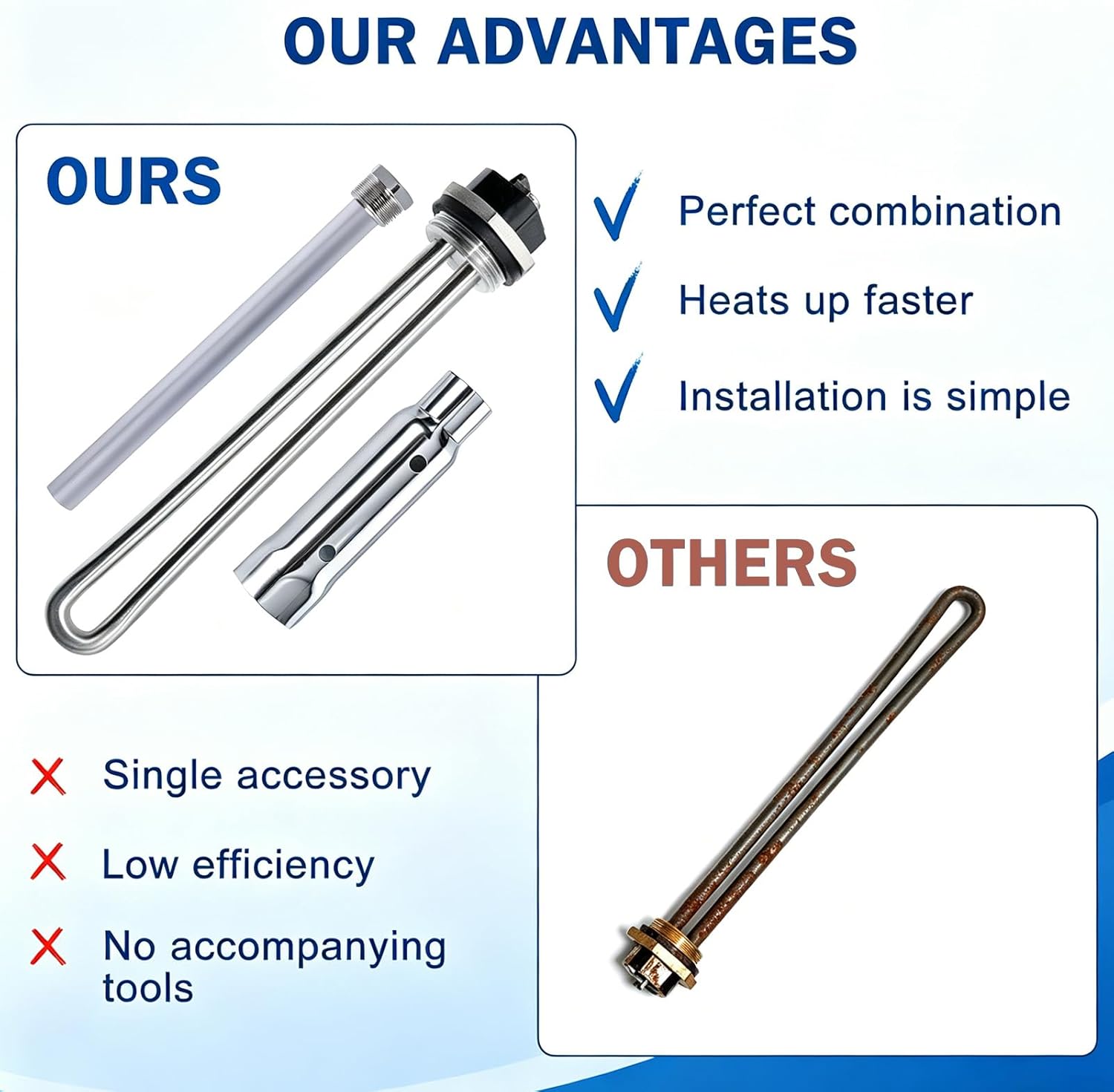 RV Water Heater Elements Kit Compatible with Suburban Sw Series Electric Water Heater,Rv WateHeater Anode*1,520900 Rv Water Heater Element*1,1-1/2" & 1-1/16" Wrench Sockets*1