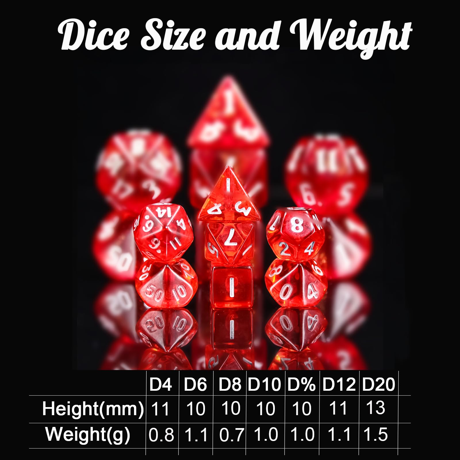 ⭐︎テツ⭐︎　MTG 20周年記念ダイスセット　専用出品 ⭐︎テツ⭐︎ MTG 20周年記念ダイスセット 専用出品 Doorzo