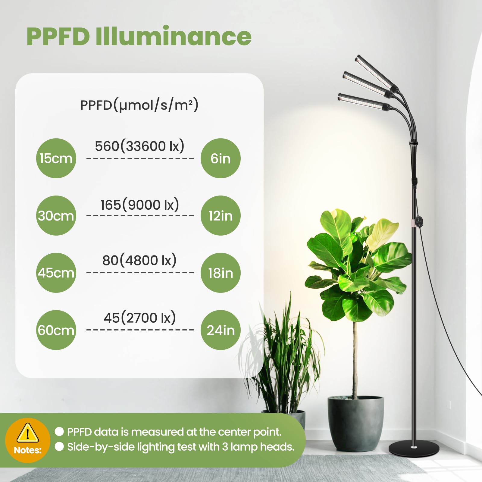Grande lampe horticole 24V, LED pour plantes spectre complet renforcé 660nm avec LM281B+, minuterie & intensité réglable, cycle 8/12/16H, timer externe, reprise après coupure, 28W, 560μmol/s/m²@15cm