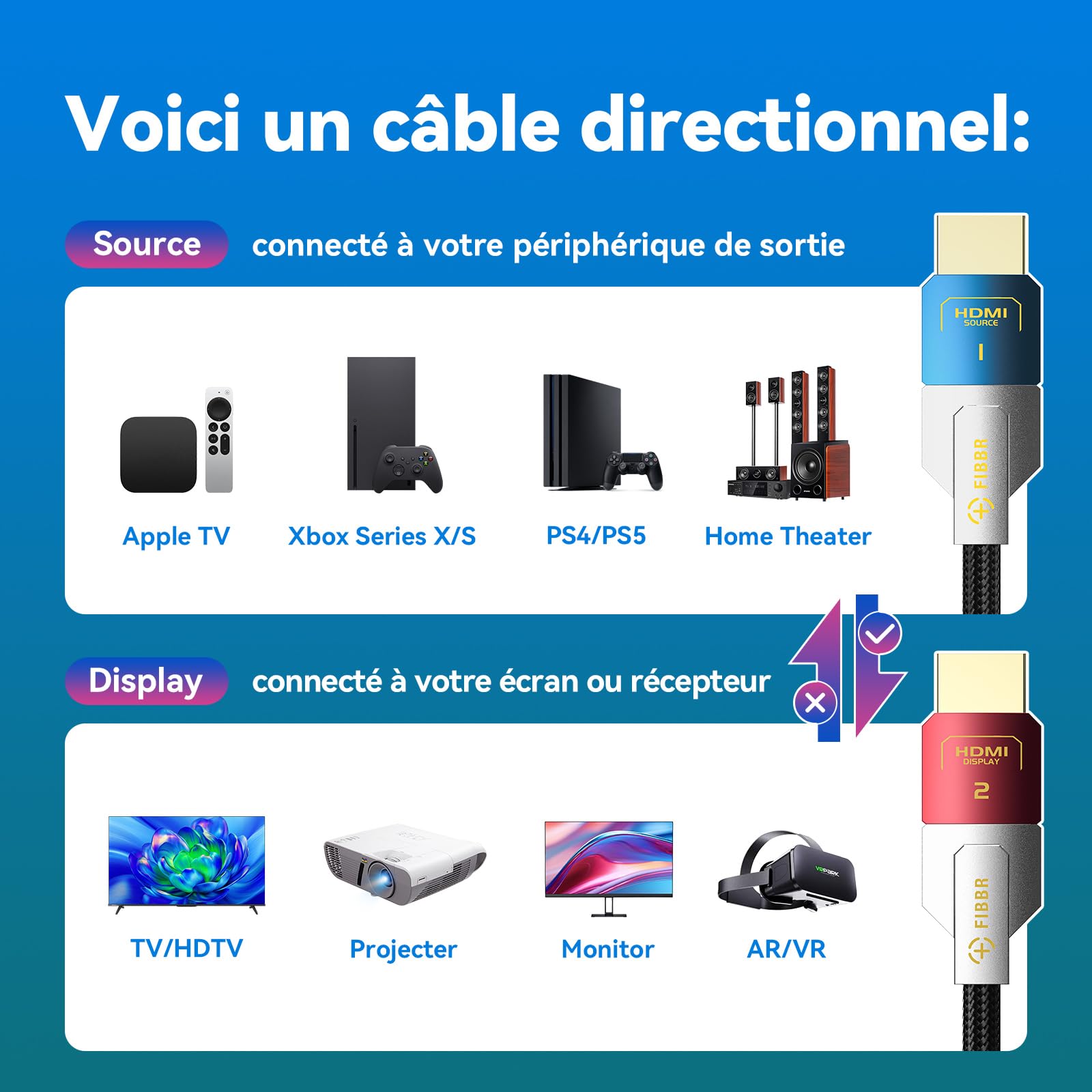 FIBBR Câble HDMI 2.1 Optique 10M, 8K HDMI 2.1 Câble Optique, 48Gbps Haute Vitesse 8K@60Hz, 4K@120Hz/144hz, HDR10 +, eARC, HDCP 2.2 & 2.3 Home Cinéma, HDTV, Projecteur