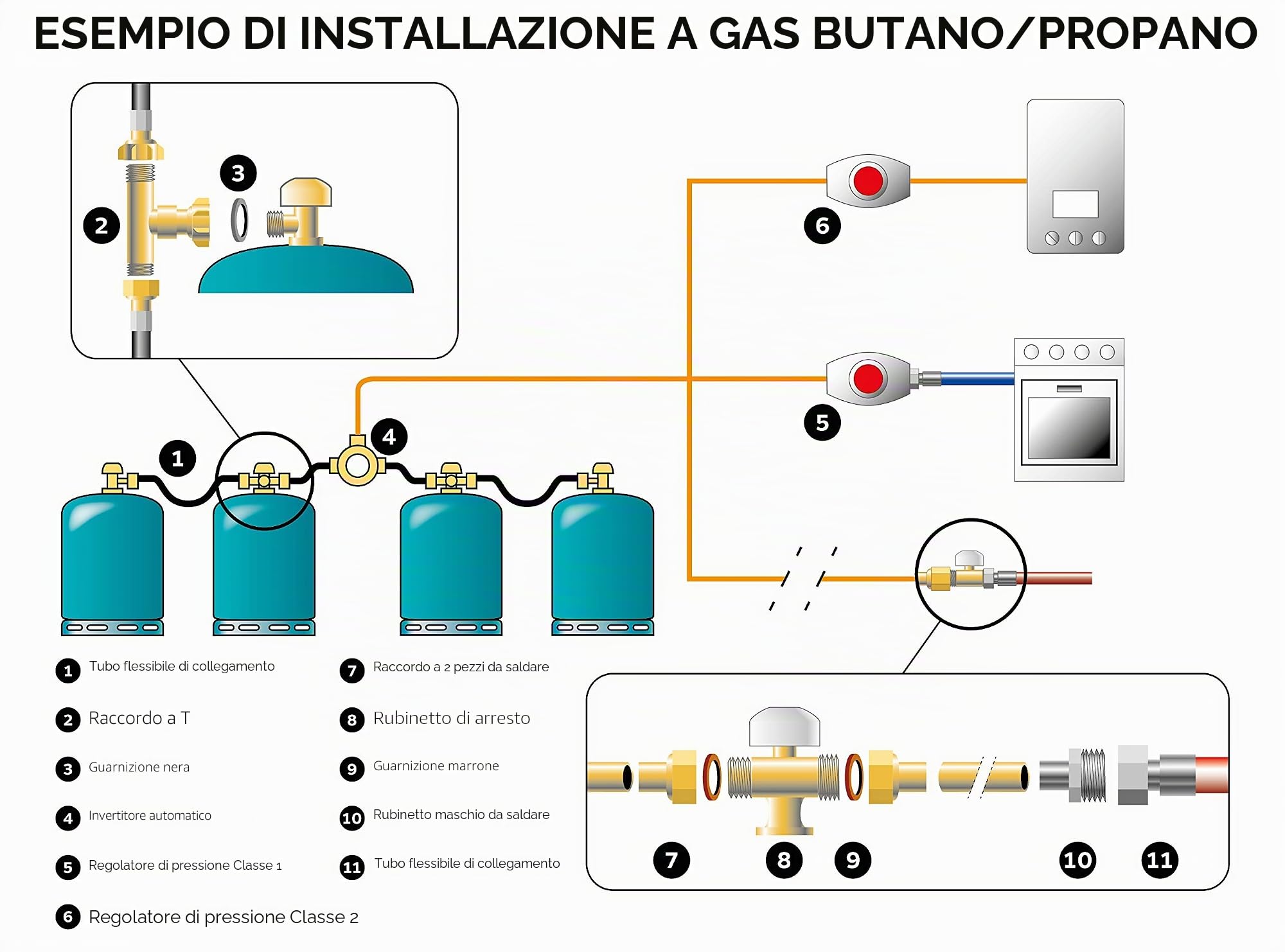 SOMATHERM FOR YOU, Tubo flessibile in gomma per gas butano/propano – lunghezza 1 metro – raccordi dado girevole 20/150 e 15/21 – Durata 10 anni – ideale per apparecchi a gas