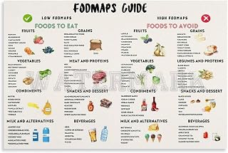 FODMAP Poster,Fodmap Diet Guide Poster, Low Fodmap, High Fodmap List Canvas Painting Wall Art Poster for Bedroom Living Room Decor 20x30inch(50x75cm) Unframe-style