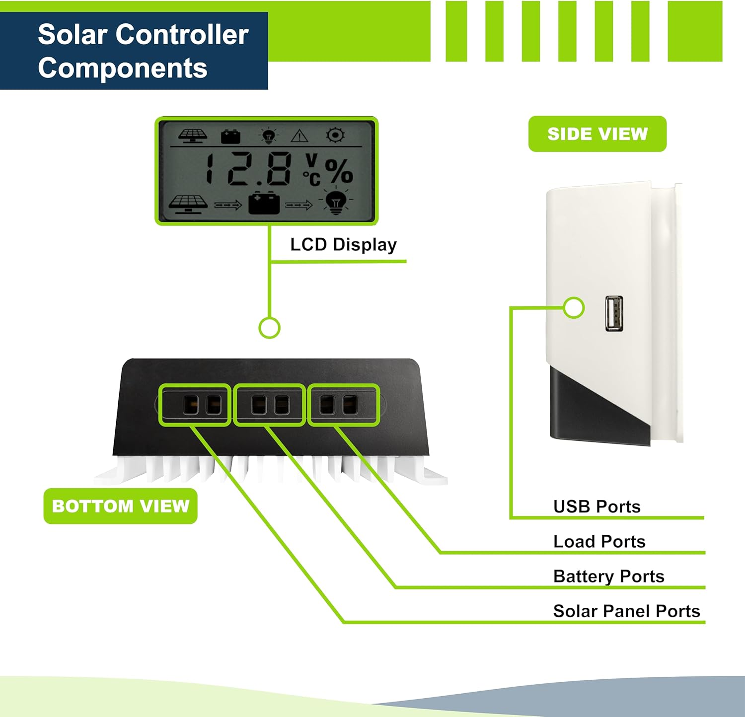 ExpertPower 400W 12V Solar Panel Kit | 400W Mono Rigid Solar Panels, 30A PWM Solar Charge Controller | RV, Trailer, Camper, Marine, Off Grid, Solar Projects