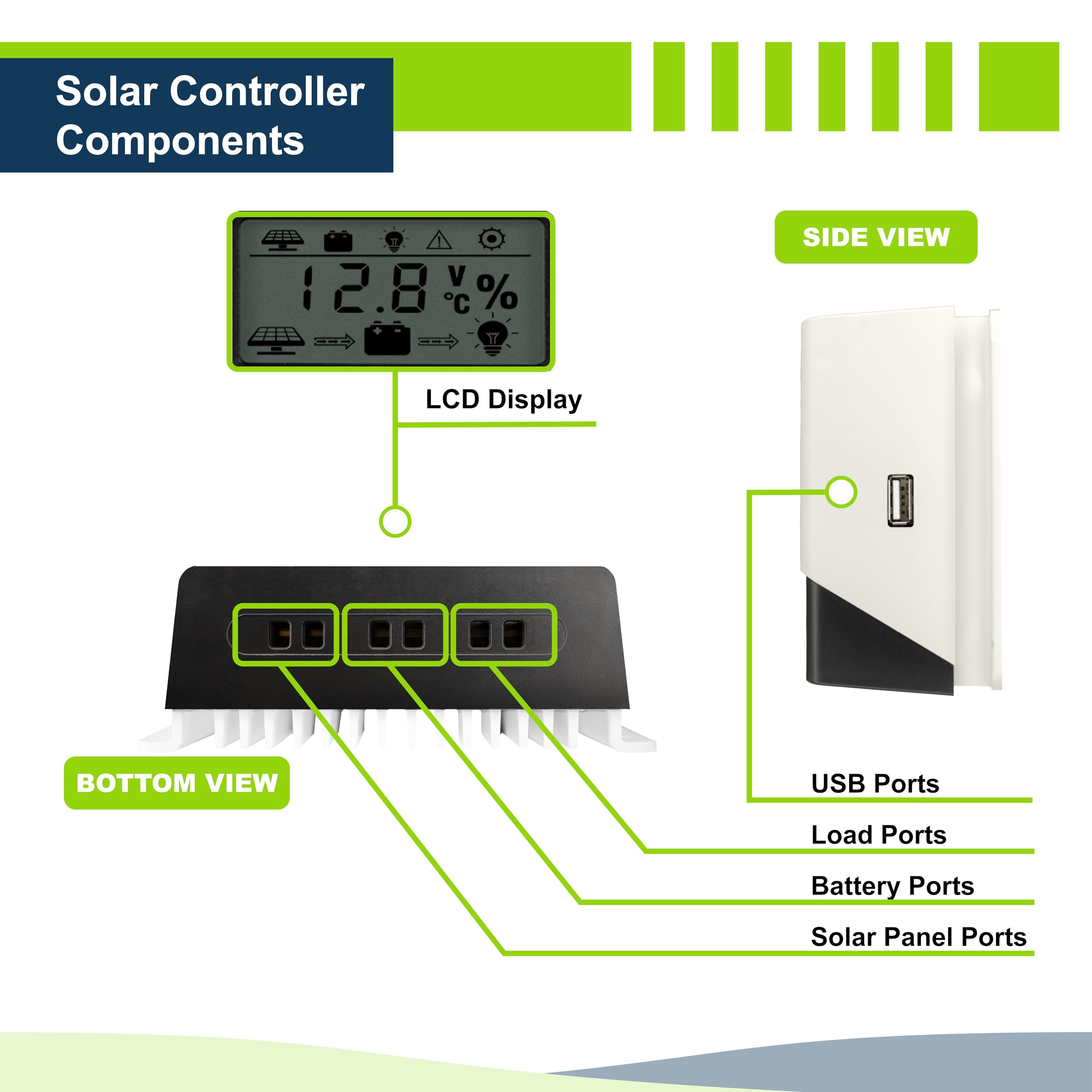 Kit Placa Solar 400W Monocristalino - 2 Paneles De 200W, Regulador MPPT 30A, Cables Y Soportes Incluidos
