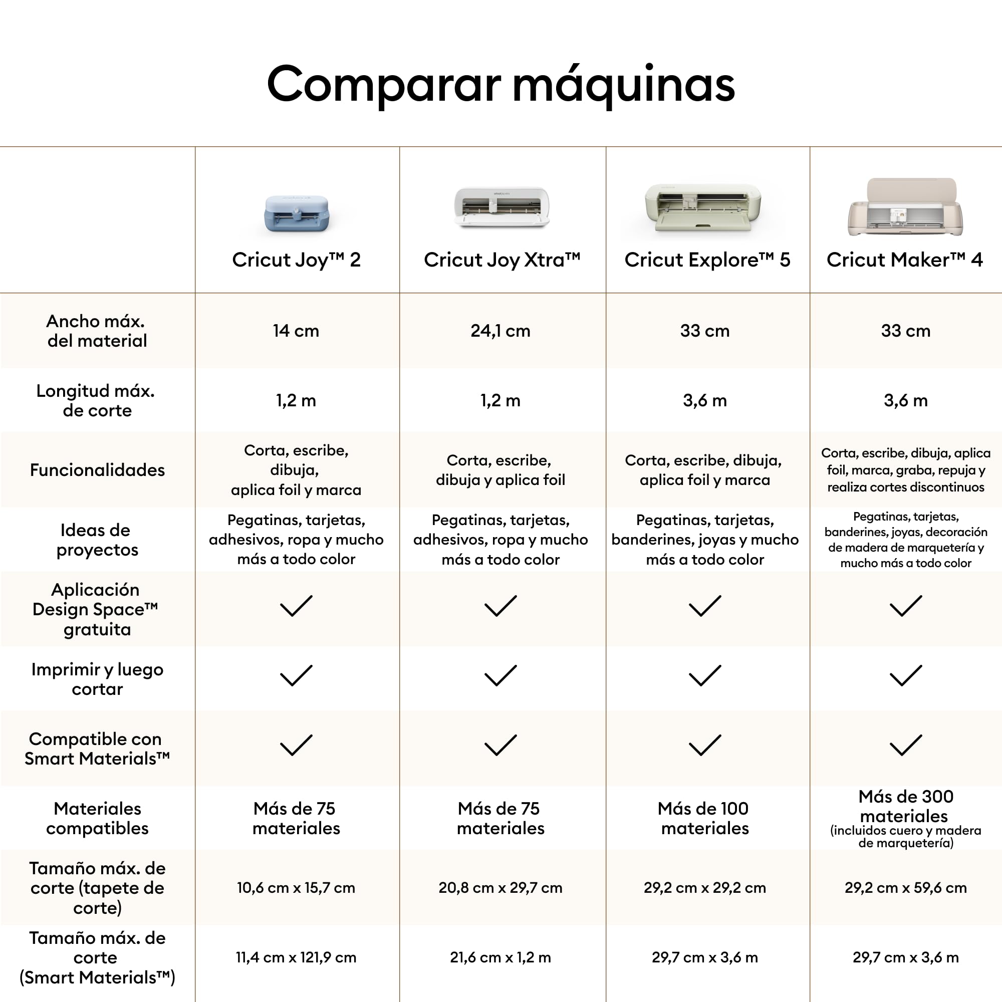 Cricut Joy™ 2 Ultimate Bundle + Contenido digital, Máquina de corte inteligente compacta con prensa térmica para manualidades DIY, tarjetas personalizadas, pegatinas y etiquetas — view 13