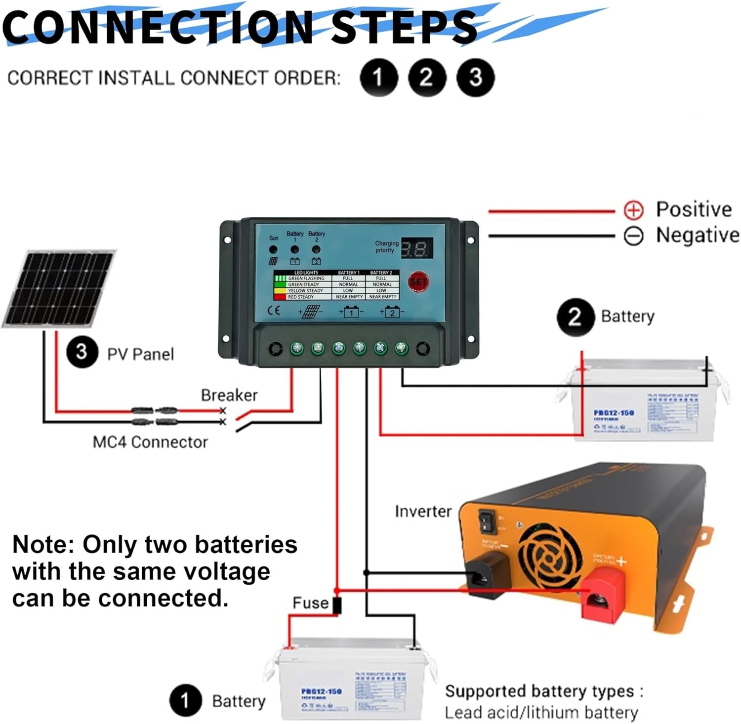 12V 24V Dual Battery Solar Charge Controller 10A 20A 30A PWM System Batteries Power Panel Regulator Charger(30A)