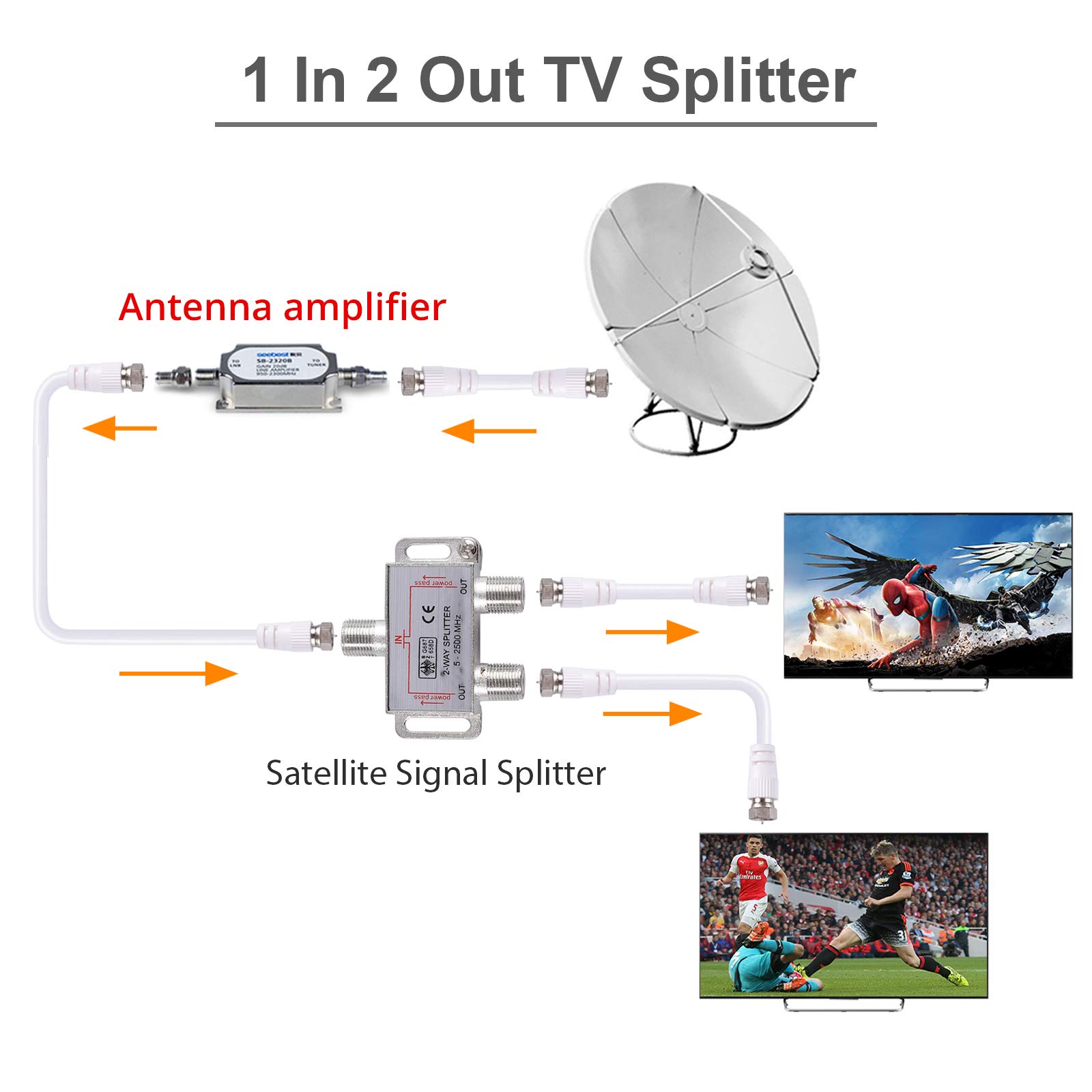 Neoteck 2 Way Sky Cable Splitter Satellite TV Aerial Cable Splitter Kit