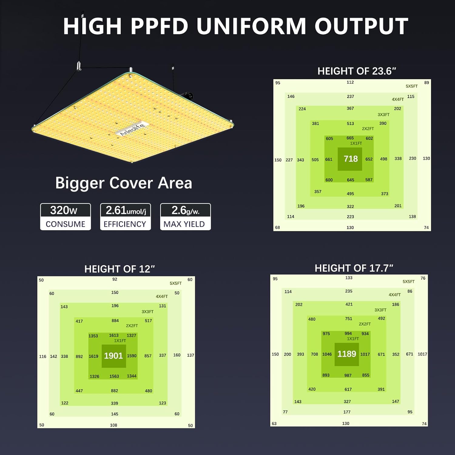 Anleolife LED Grow Lights 320W Full Spectrum LM281B+Pro Diodes Lamp for Indoor/Tent Plants Growing Seedling (3x3 FT)