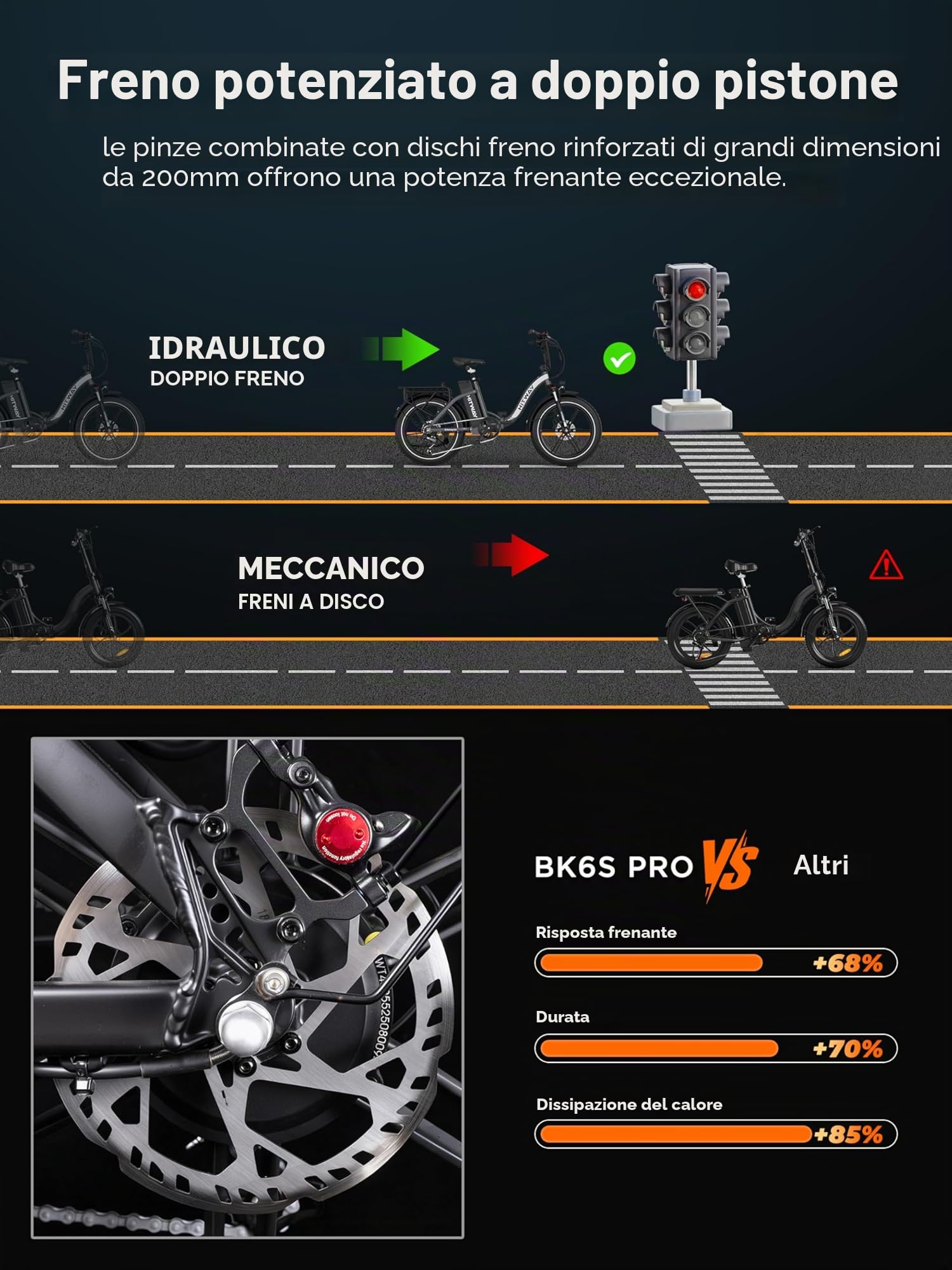 HITWAY BK6SPRO Bicicletta elettrica pieghevole All-Terrain con pneumatici Fat da 20 pollici, 48 V, 18 Ah, batteria da 250 W, motore da 250 km/h, cambio a 7 marce e circuito elettrico a 3 livelli, 60