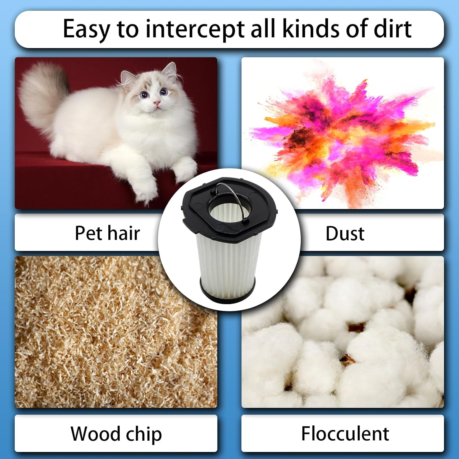 4 Pack HEPA Filter Compatible with Nicebay Vacuum Cleaner Cordless Handy Cleaner Models EV-H061 - Image 6