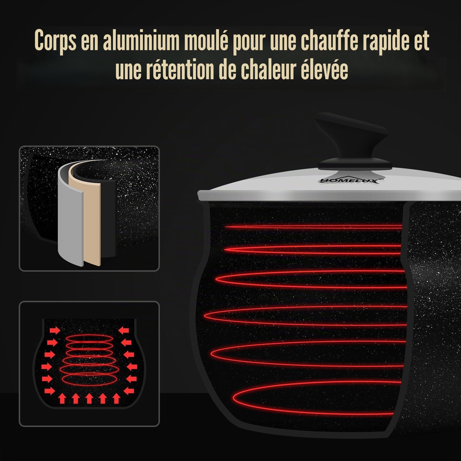 HOMELUX faitout induction-Fonte d'Aluminium marmite induction-Marmite tous feux avec couvercle en verre-Antiadhésif Marmites-Capacité 12.5L faitouts-Fait tout tous feux-Tous les types de cuisinières