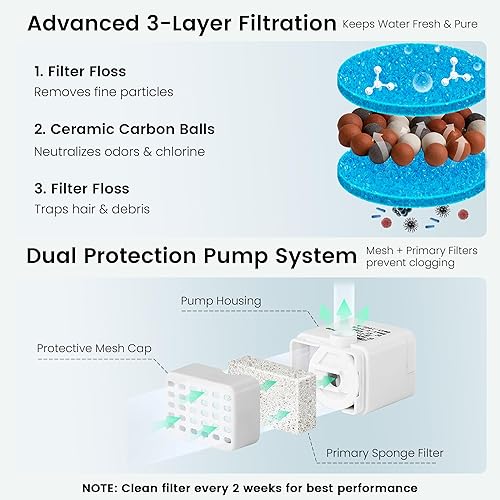 Miniatura 7 de Fuente de agua de cerámica para gatos, fuente automática para beber mascotas de 1 litro32 onzas con bomba silenciosa y triple filtración, cerámica