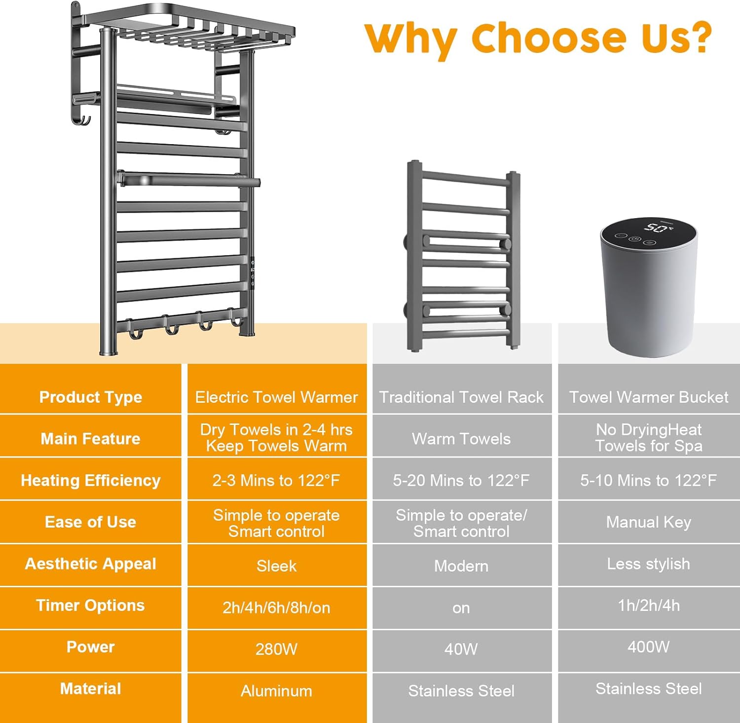 Towel Warmer, Waterproof Aluminum Towel Warmer for Bathroom -12 Bars Wall Mounted Towel Heater with Intelligent Touch Screen Timer,Support Plug-in and Hardwired (Grey, 8-Rod Heating)