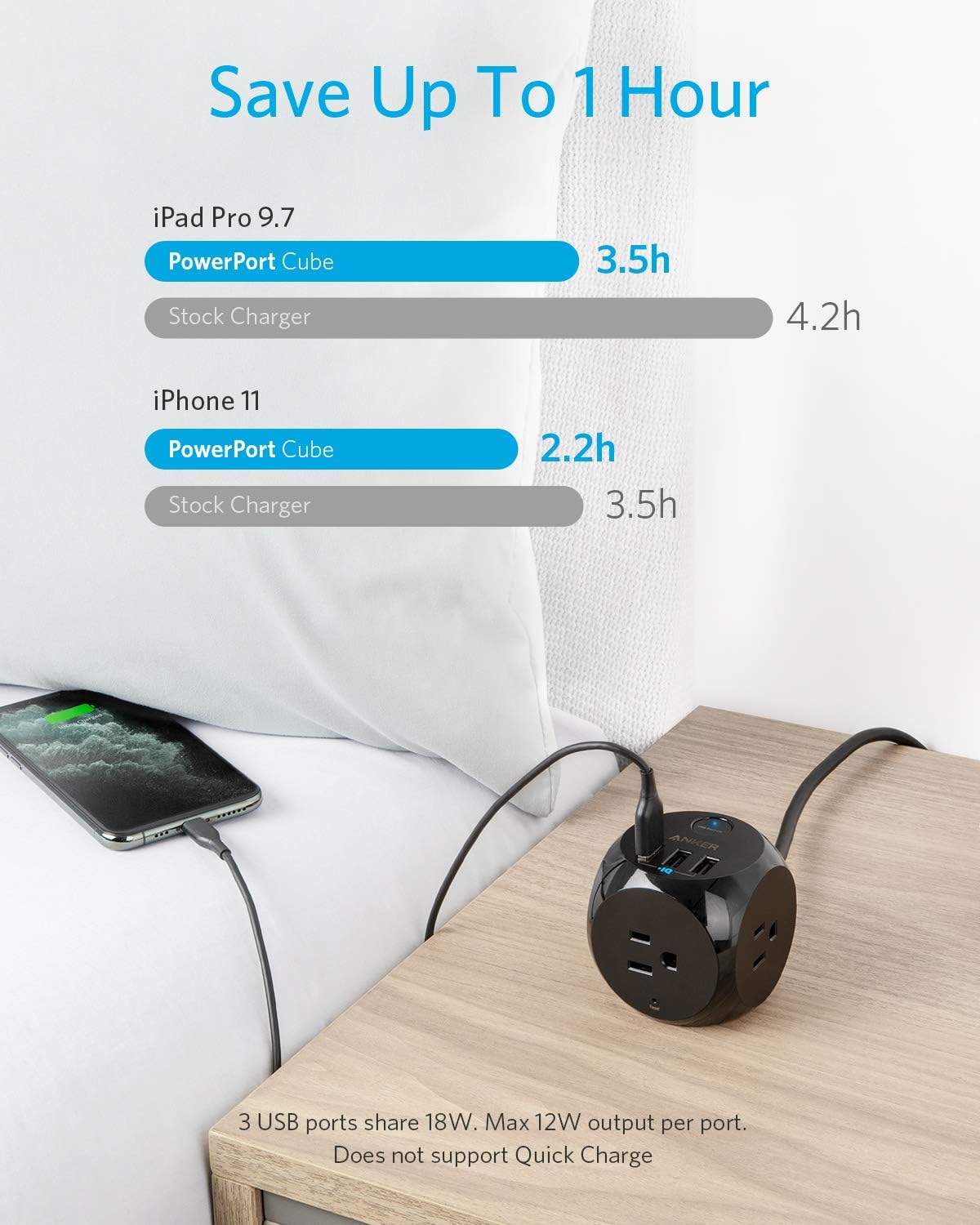 Anker Power Strip with USB, 8 ft Extension Cord, PowerPort Cube USB with 3 Outlets and 3 USB Ports, Portable Design, Overload Protection for iPhone Xs/XR, Compact for Travel,Cruise Ship,and Office : Electronics