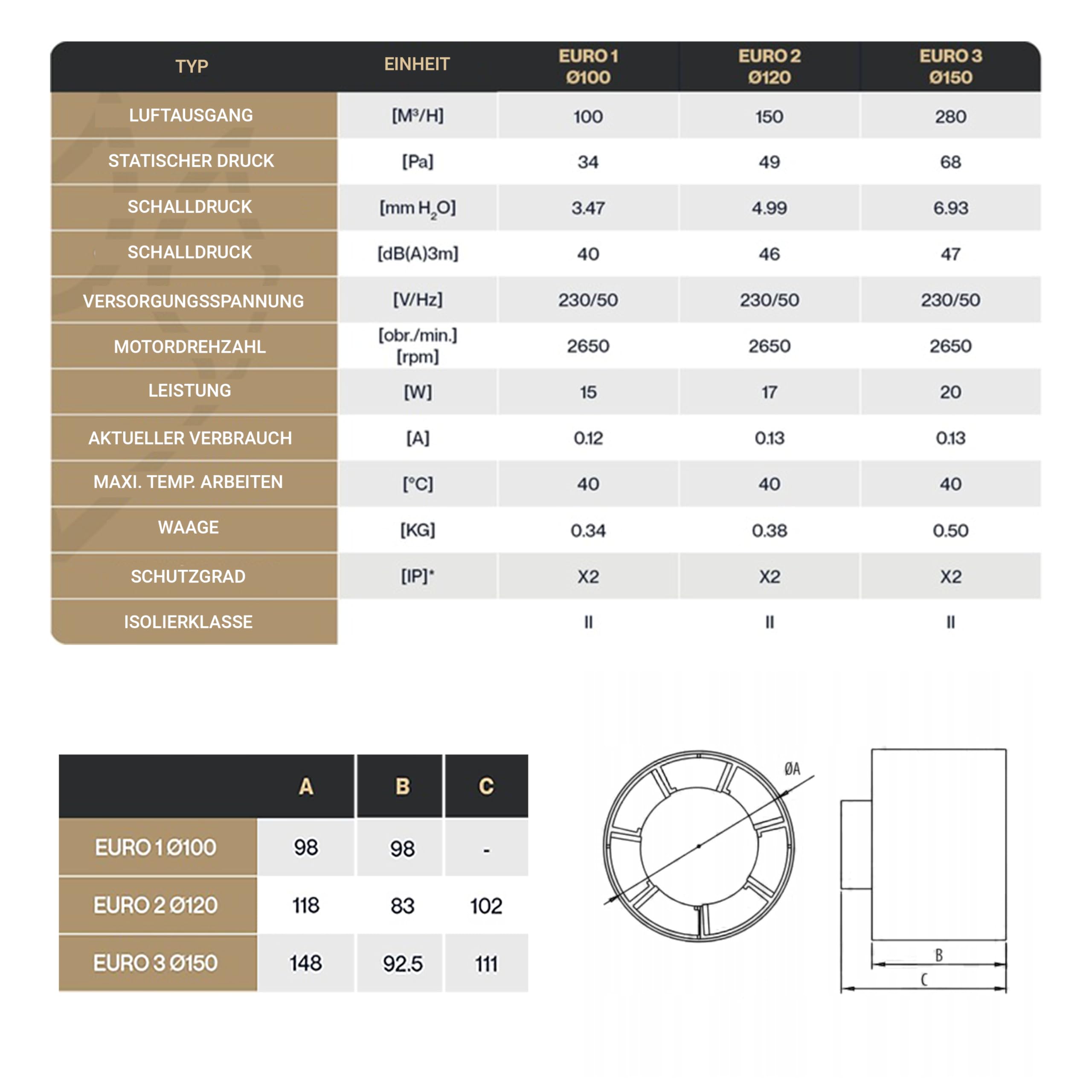 Ventilatore Assiale Portatile Ø100mm - Per Ventilazione Interna, IPX2 - Foto 5