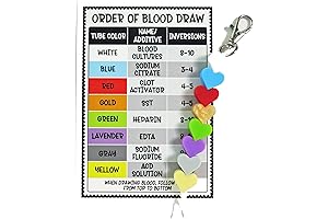 Order of Blood Draw Beads with Reference Card 2022