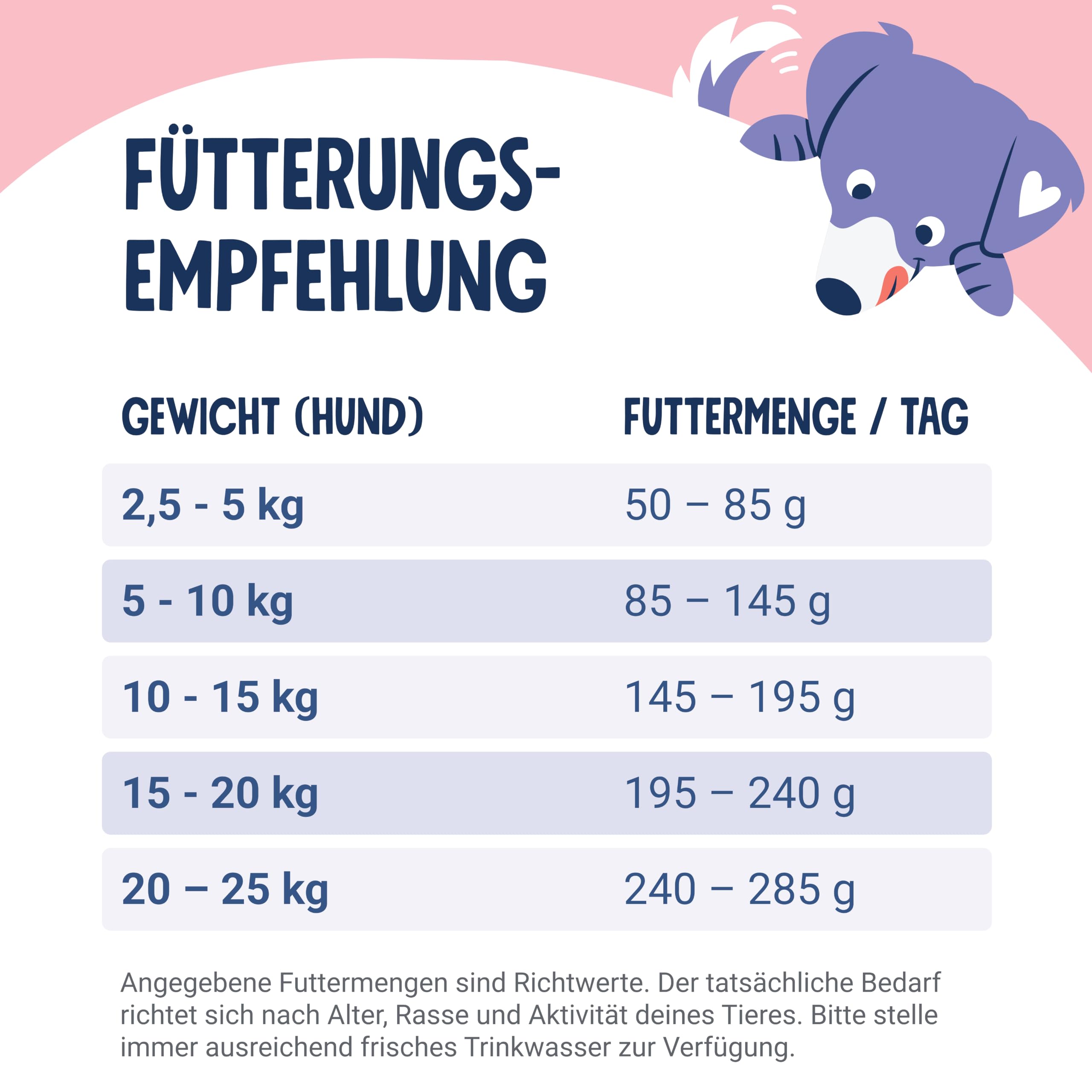 Pets Deli Classic Hunde Trockenfutter Lamm & Süßkartoffel, monoprotein, leicht verdaulich, mit Präbiotika & Omega-3 Fettsäuren, getreidefrei, ohne Zucker, 2kg, Premium Qualität