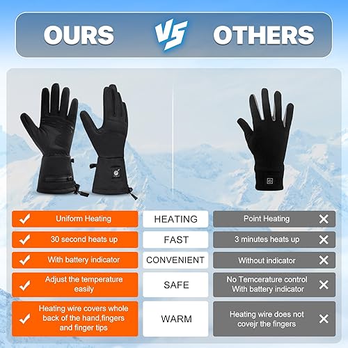 Miniatura 7 de ZIROCTD Guantes térmicos para hombres y mujeres, guantes calentadores de manos con batería recargable para invierno, motocicleta, esquí, camping,