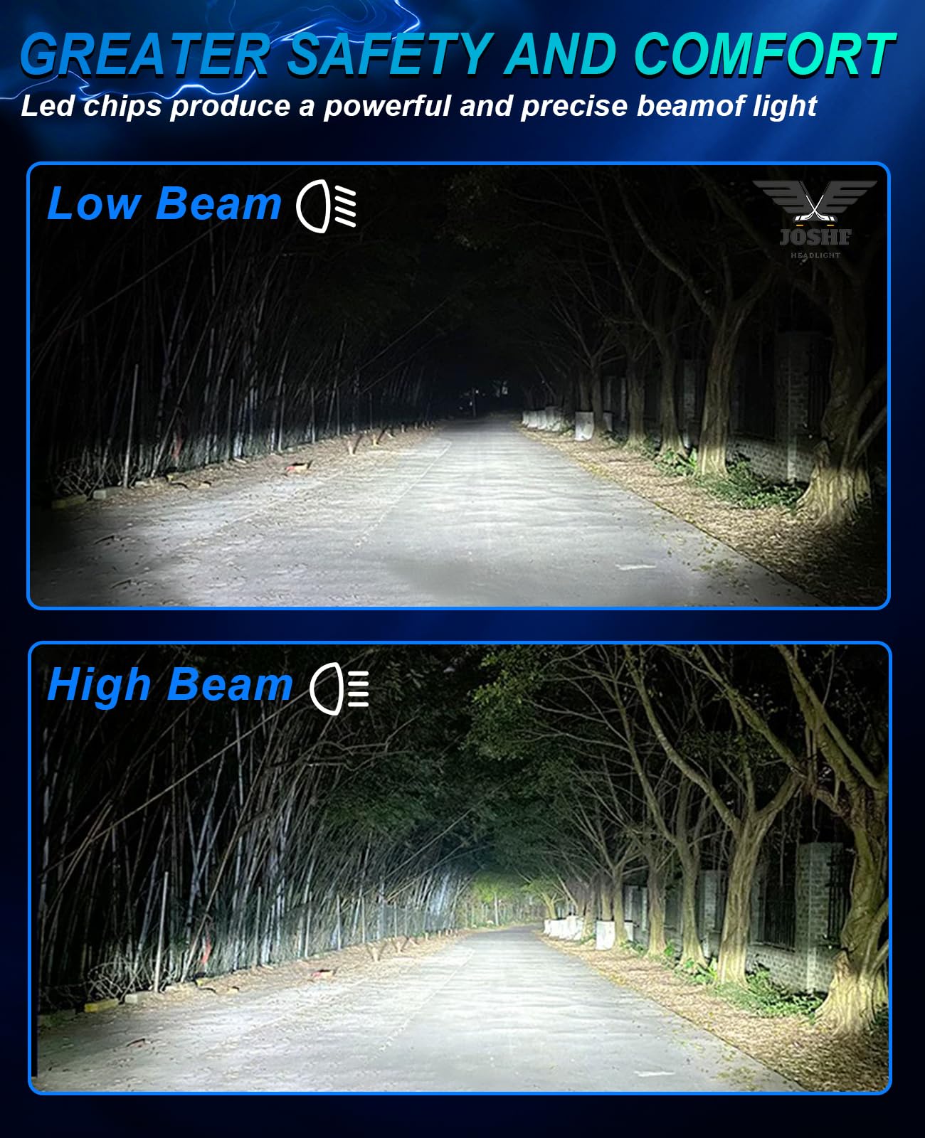 JOSHF Lampadina H4 LED per Fari Auto, 19000LM 80W 6500K Bianco 500% Luminoso Anti Errore H4 Lampadina a LED 1:1 9003/HB2 Led Sostituisce le Lampade Alogene, DC12-18V, 2 Lampadine