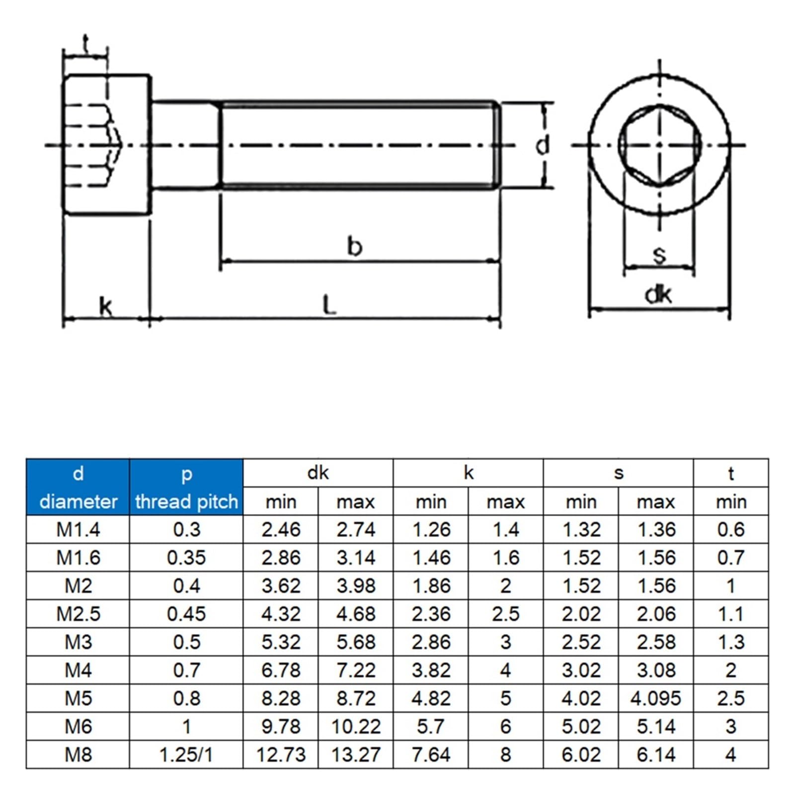 5-50 pezzi DIN912 M1.6 M2 M2.5 M3 M4 M5 M6 M8 A2-70 304 acciaio inossidabile grado 12.9 acciaio nero viti a testa cilindrica con esagono incassato(Grade 12.9 black,50MM_M2 (50PCS))