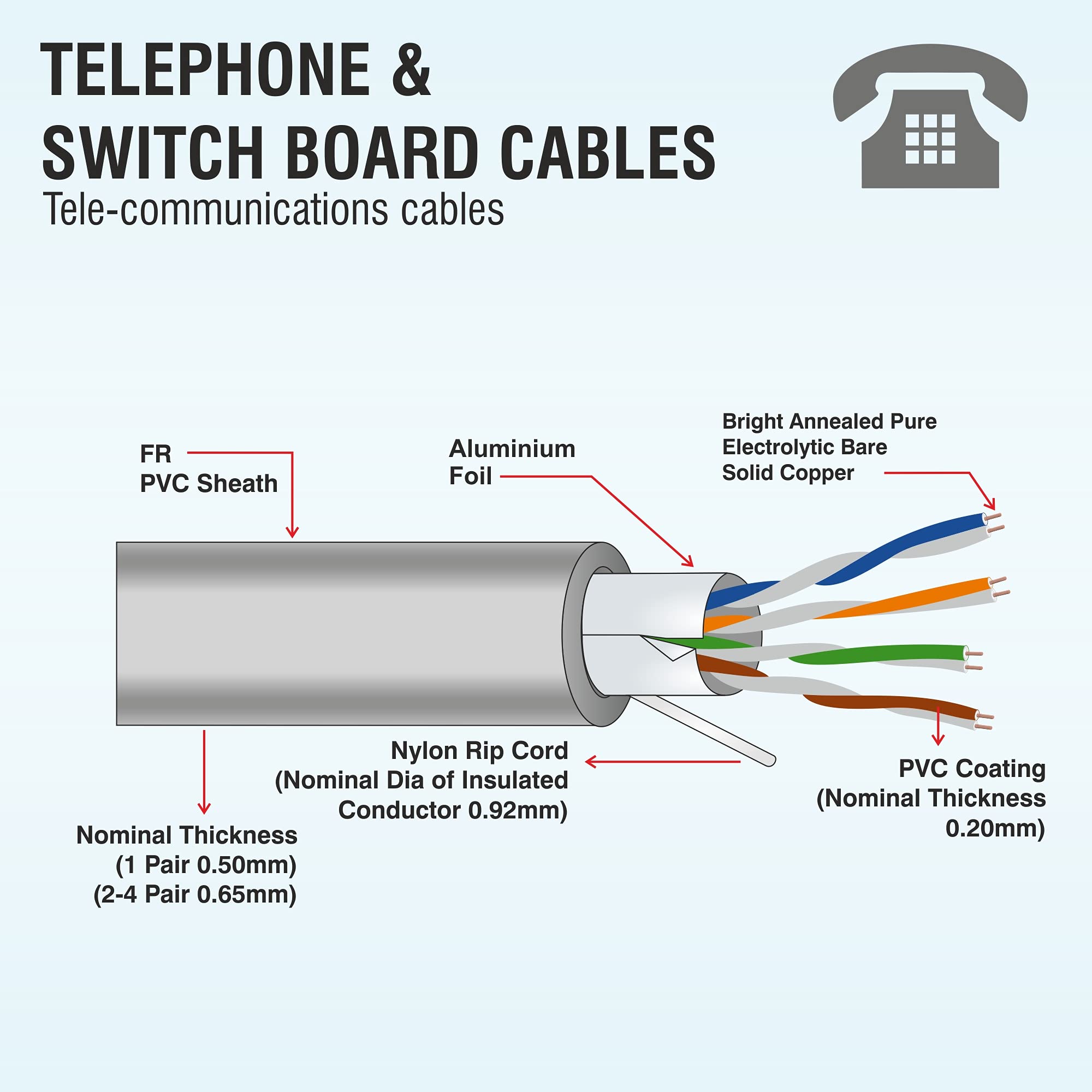 Fybros by Kundan Cab PVC Insulated 0.5 mm 4 pair Telephone Wires & Cables | Cables for wiring 0.5 mm four pair telephone wire | 90 meter Telephone and Communication Wire Cable| Electrical Wire — Amazon image 2