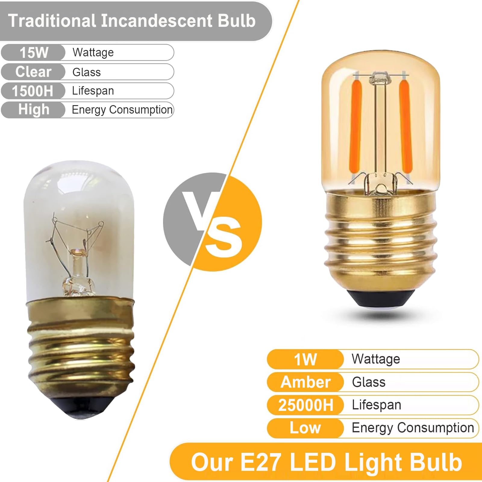 EASYIVY 1W E27 LED Night Light Bulbs, T28 Tubular LED Vintage Filament Bulb 10W-15W Pygmy Bulb Replacement - Image 4