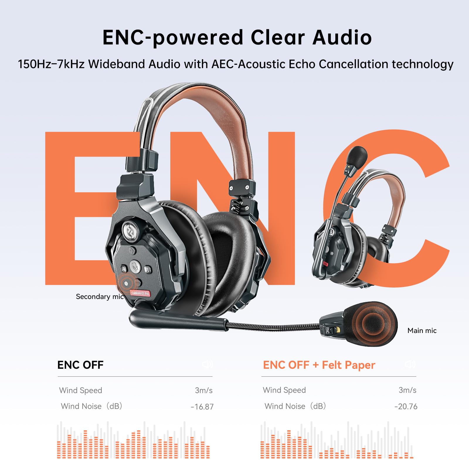 Amazon.com: Hollyland Solidcom C1 Pro Wireless Intercom