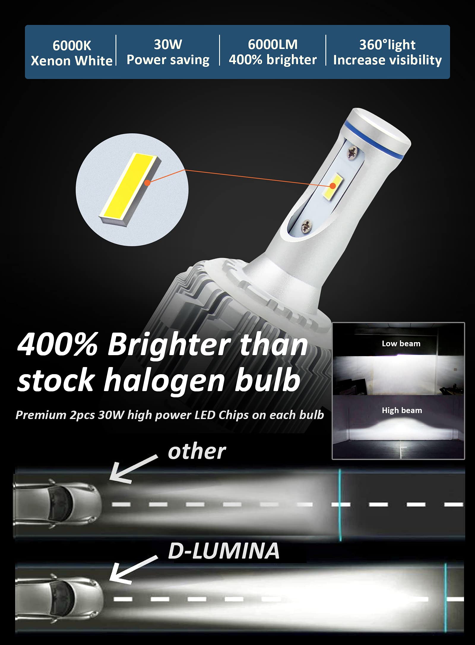 CARALL LH0740, 2 Lampade Full Led Canbus H7 Specifico Anabbagliante, Compatibile Con VW Golf 6 7 (40W 12V 4000 Lumens)